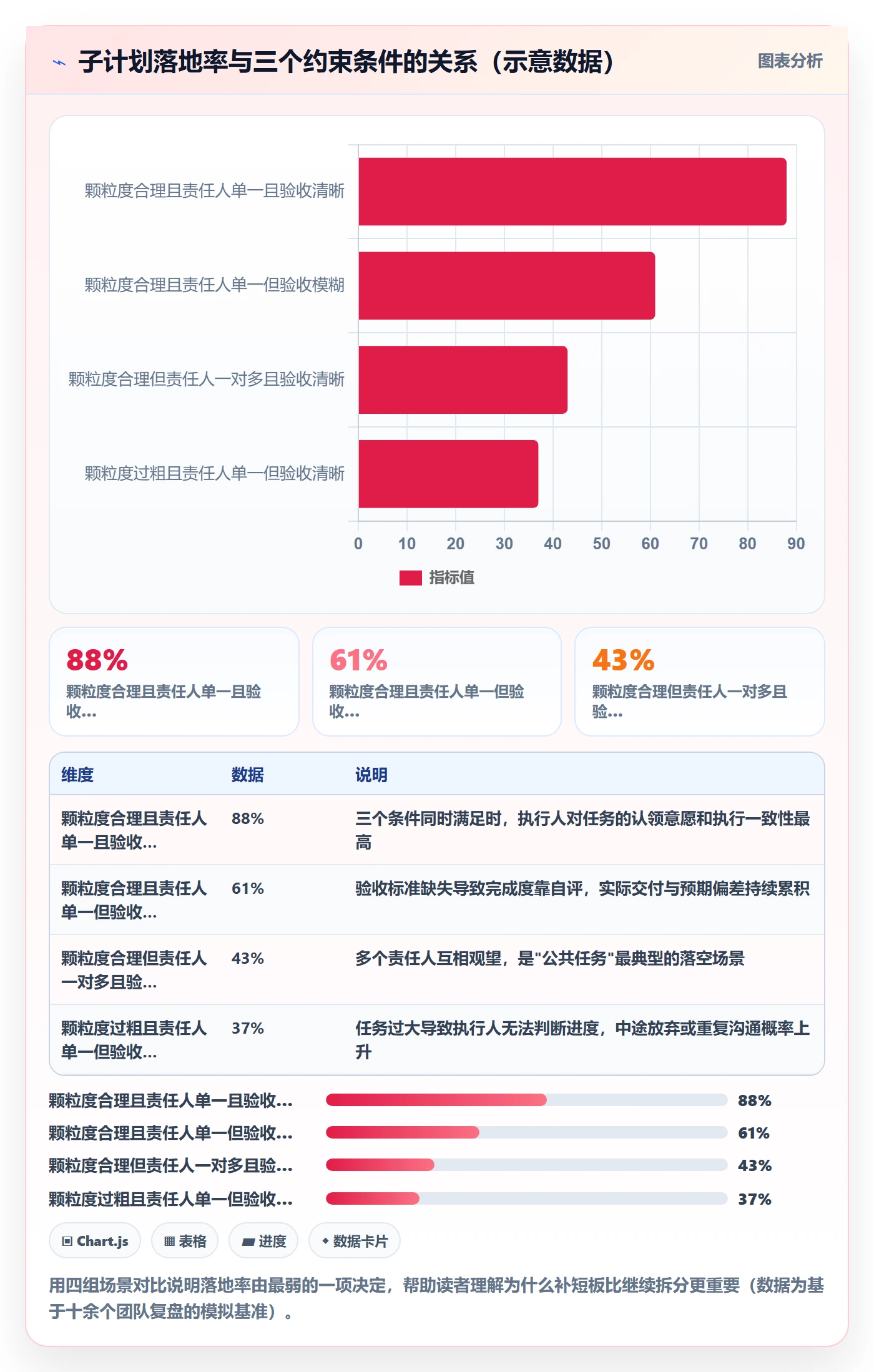 项目规划子计划教程：项目成员落地方案，避坑指南