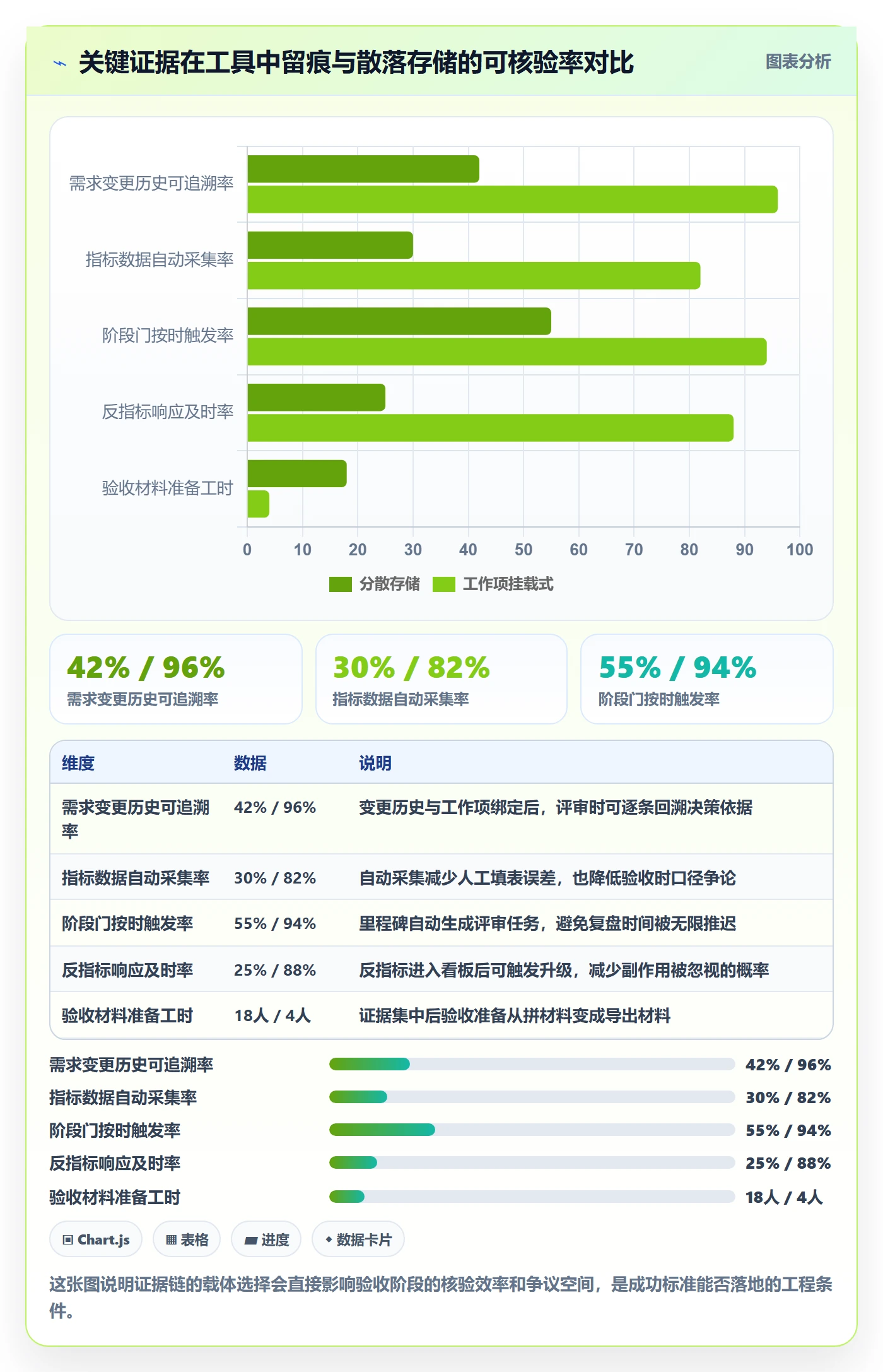 成功标准落地方案：项目负责人开展项目目标的入门指南案例解析