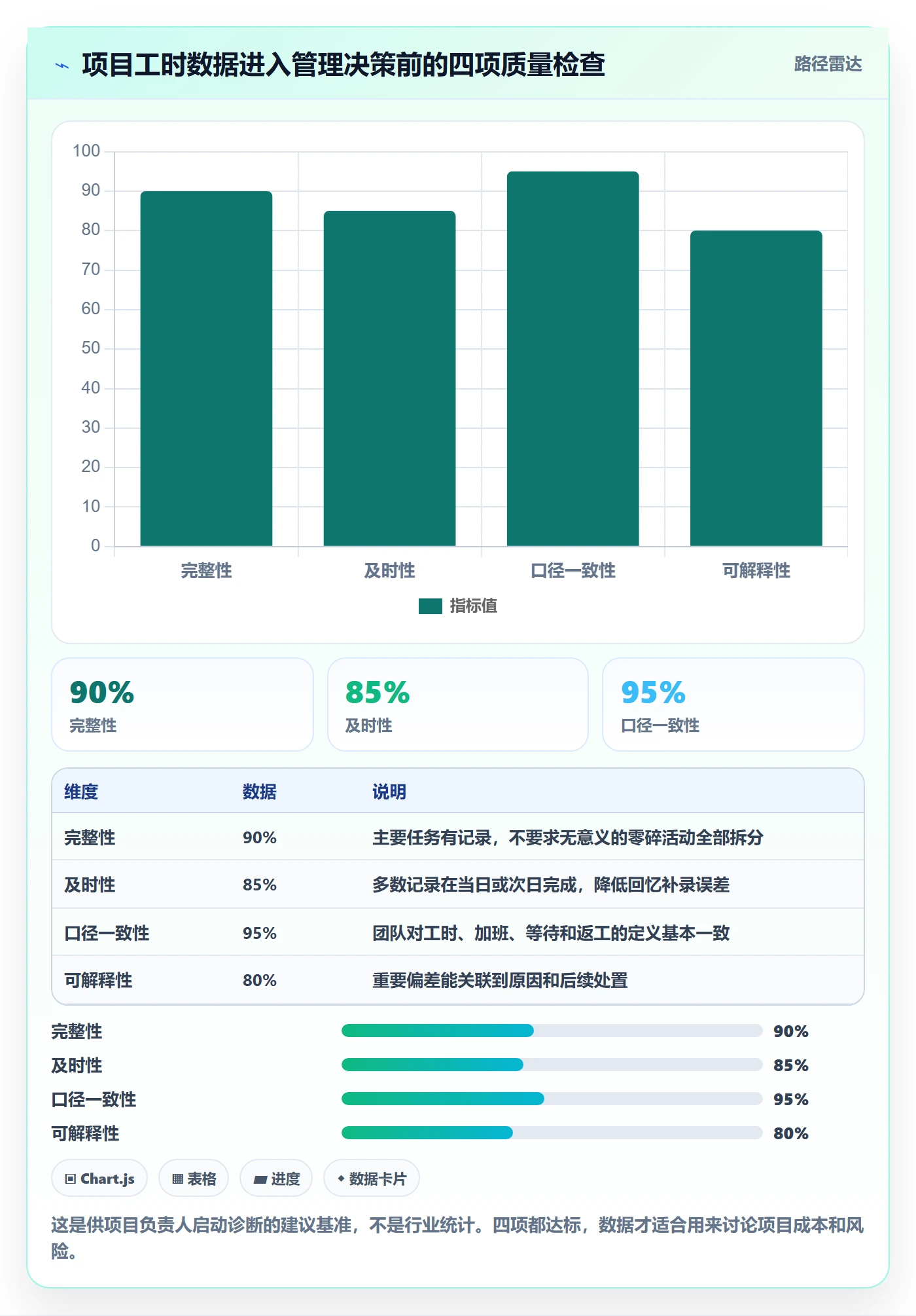 工时管理方法大全：项目负责人工时管理风险控制落地清单