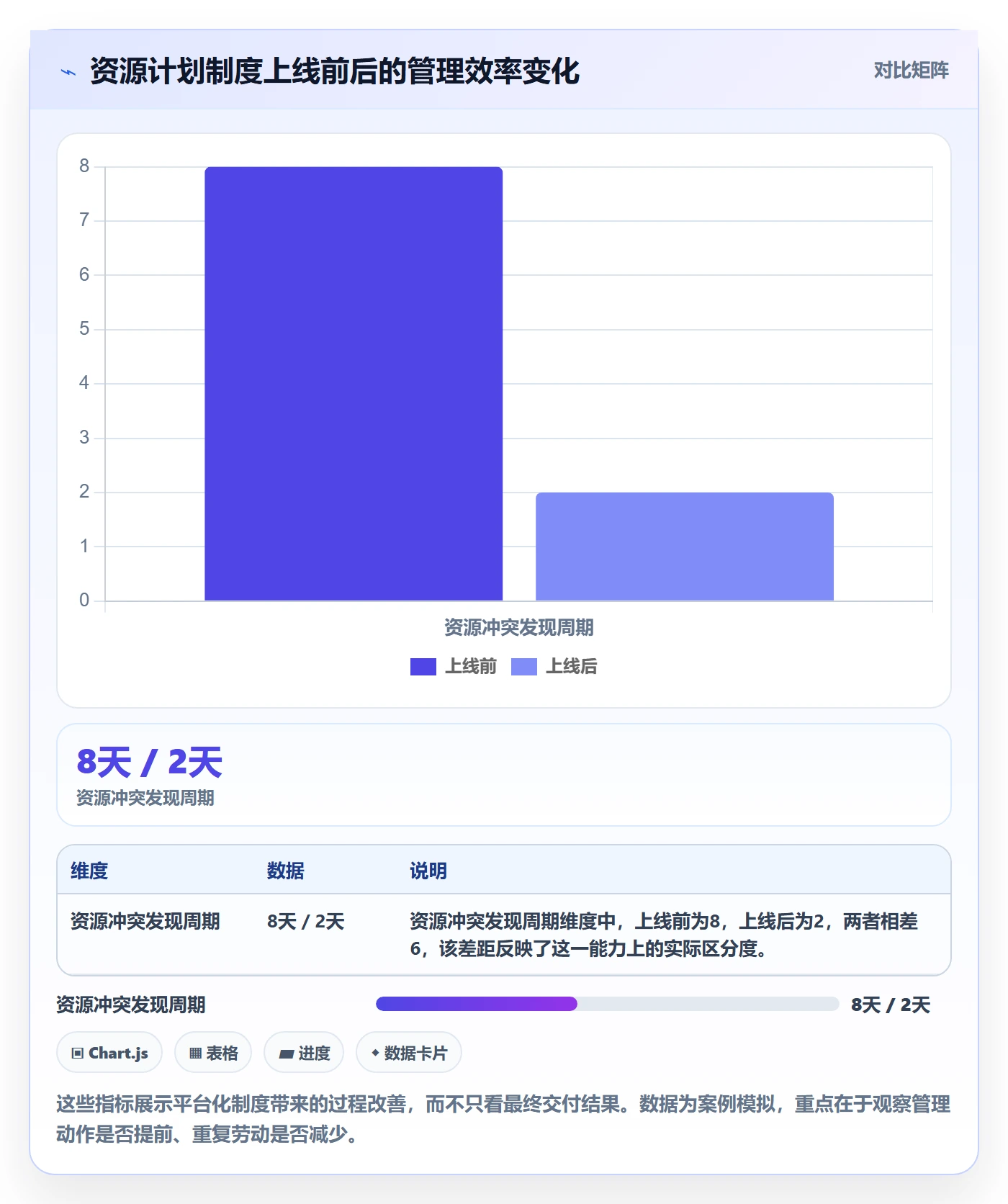 可用工时落地方案：PMO开展人力资源计划的制度设计案例解析