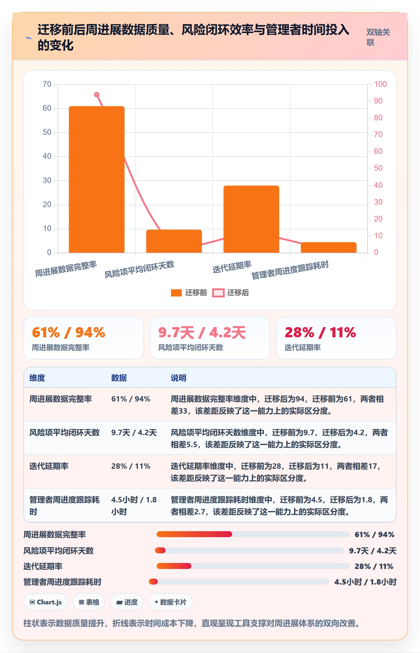 进度跟踪如何做好周进展?企业管理者风险控制与操作步骤
