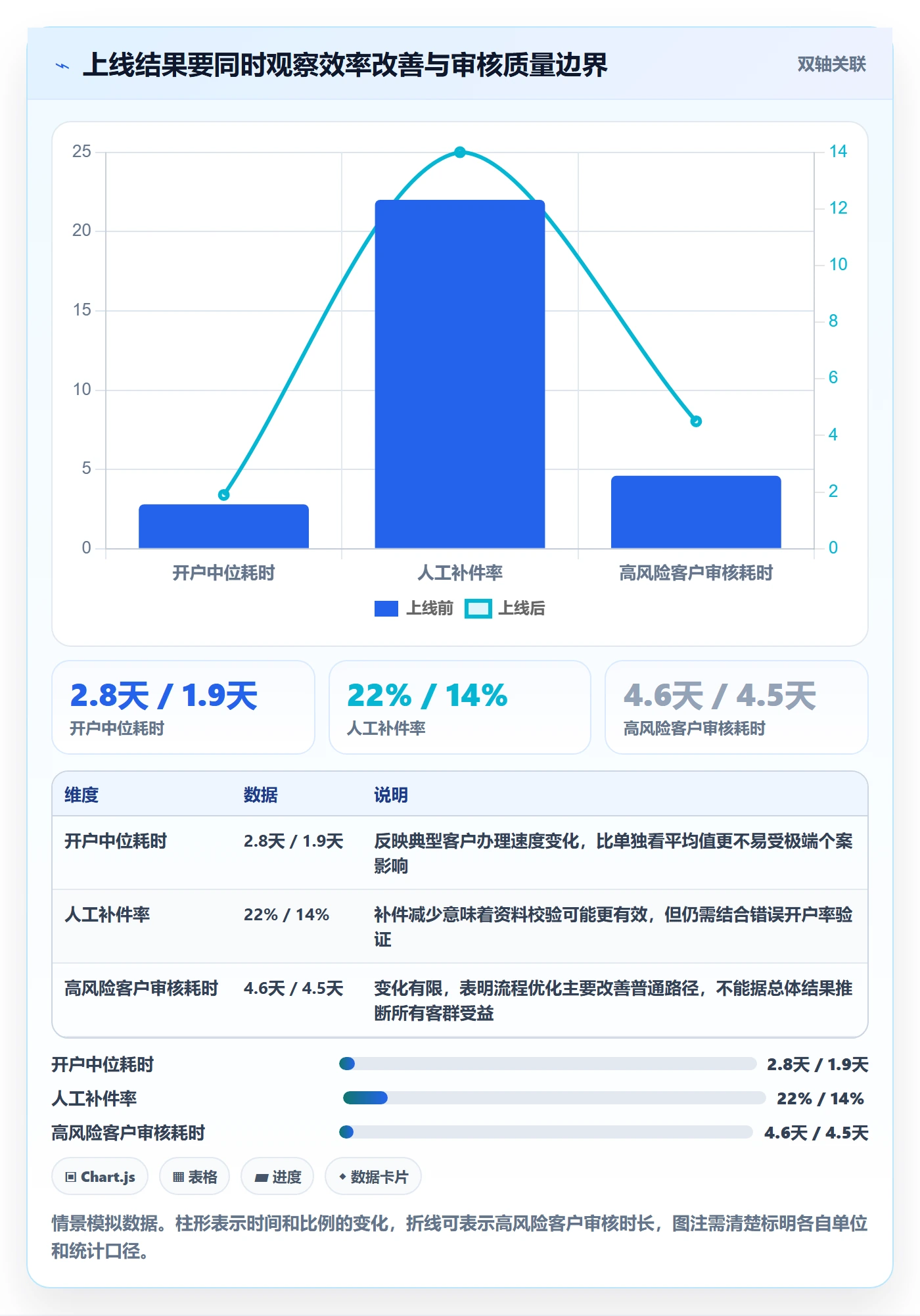 Epic流程与规范：企业管理者敏捷项目数据分析关键指标