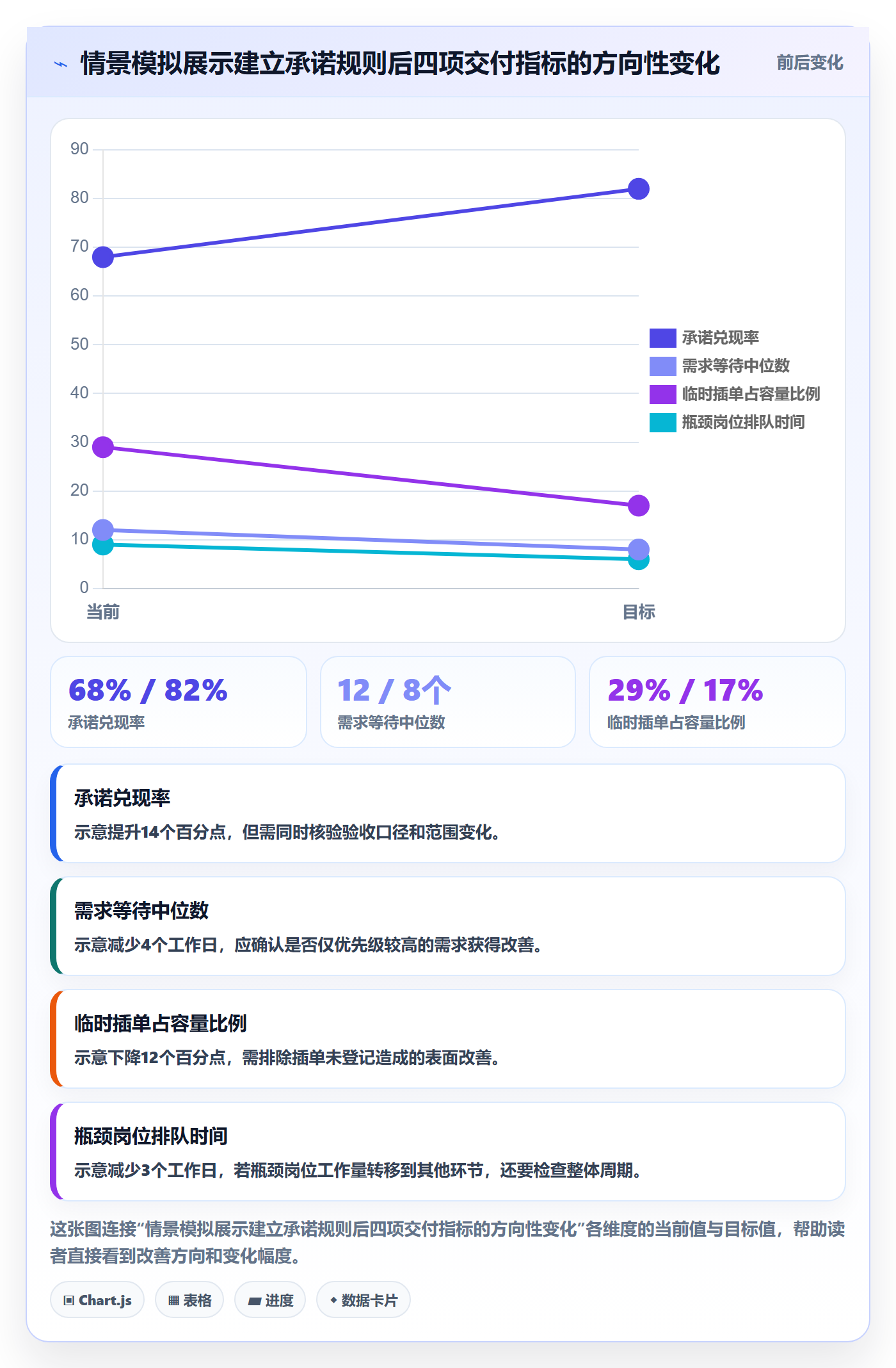 岗位怎么做?跨部门团队效率提升:资源管理从0到1