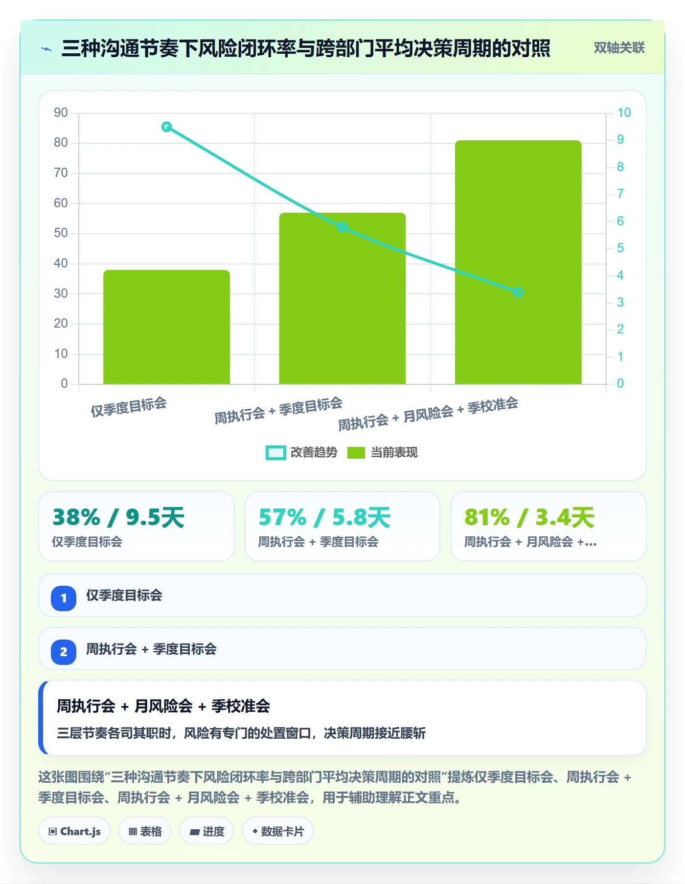 目标对齐最佳实践:跨部门团队项目目标风险控制,常见问题