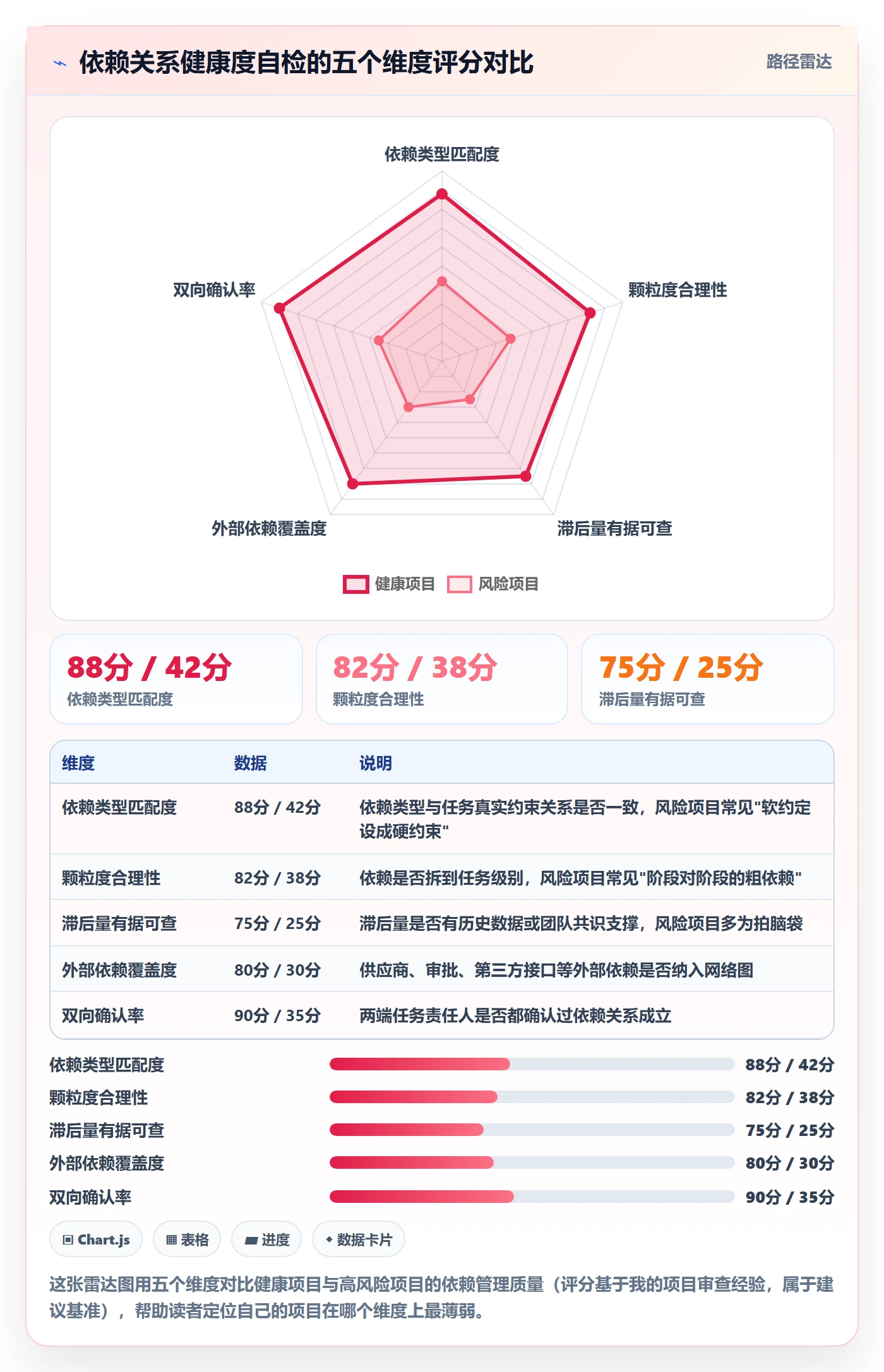 关键路径管理指南:项目经理如何做好任务依赖,数据分析全流程