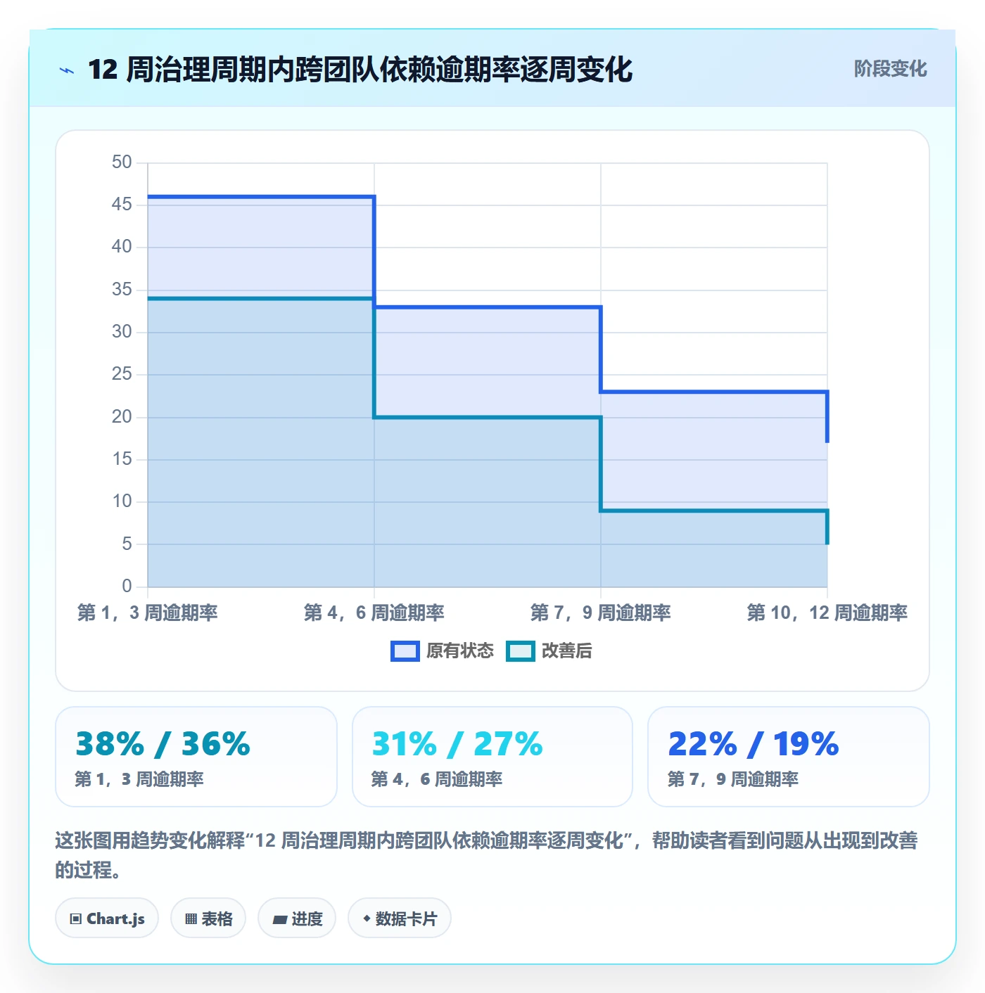 SS管理指南：产品经理如何做好任务依赖，实操方法全流程