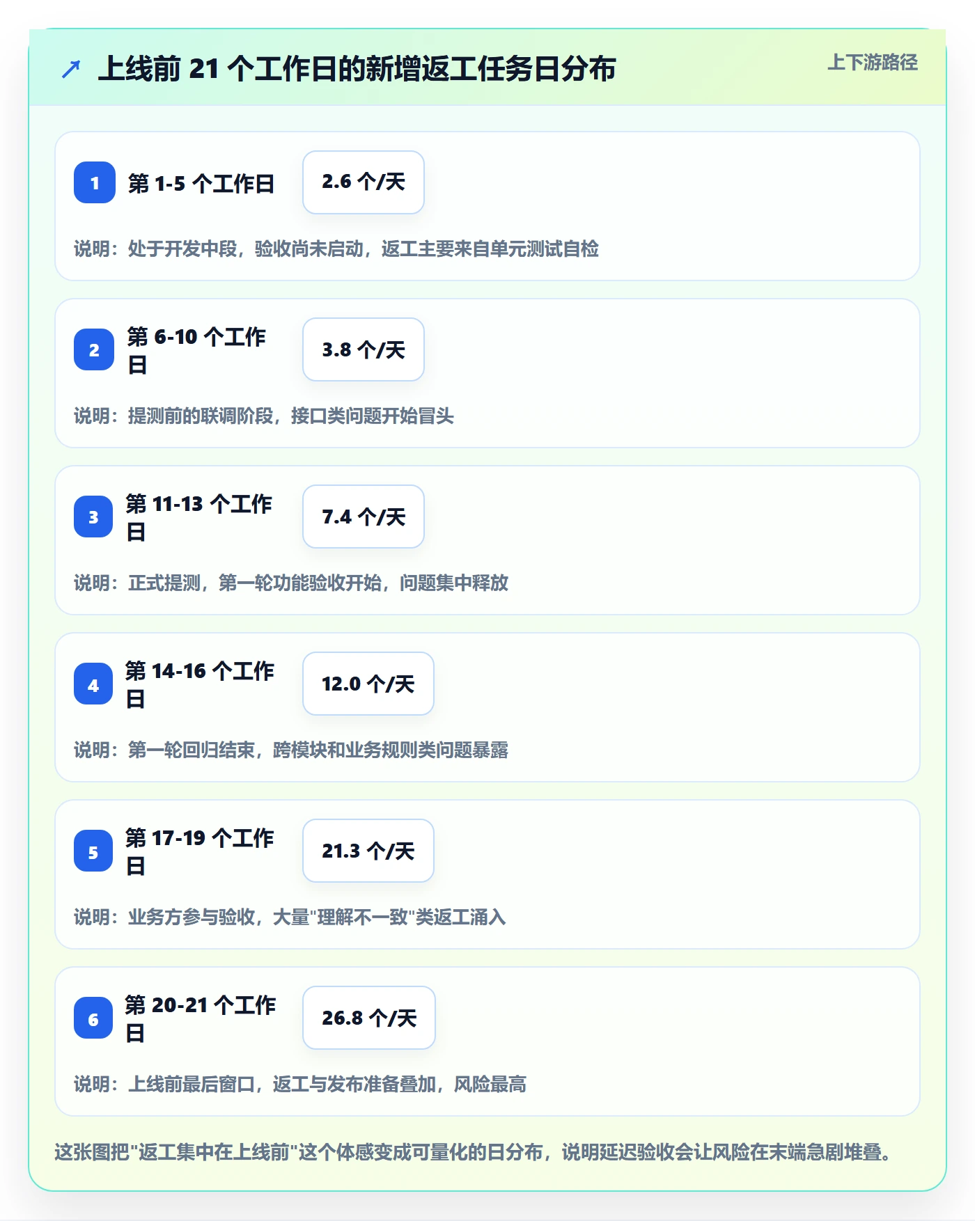 返工怎么做?项目负责人落地方案:任务验收从0到1