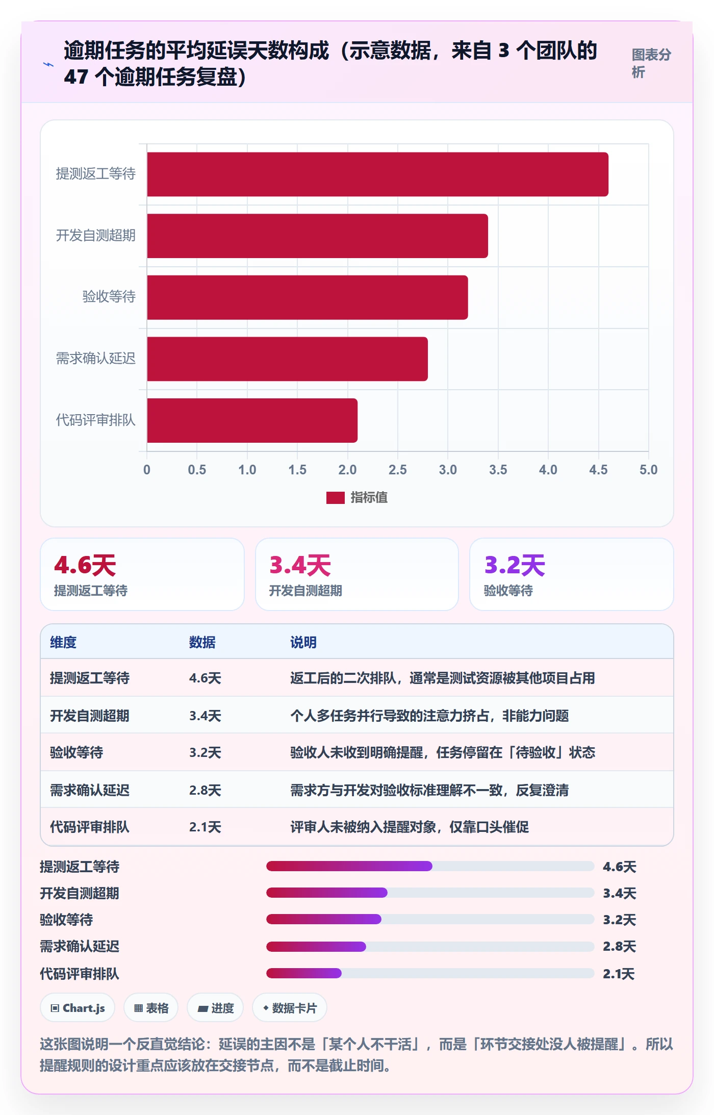 任务提醒如何做好自动提醒？项目经理协同管理与操作步骤