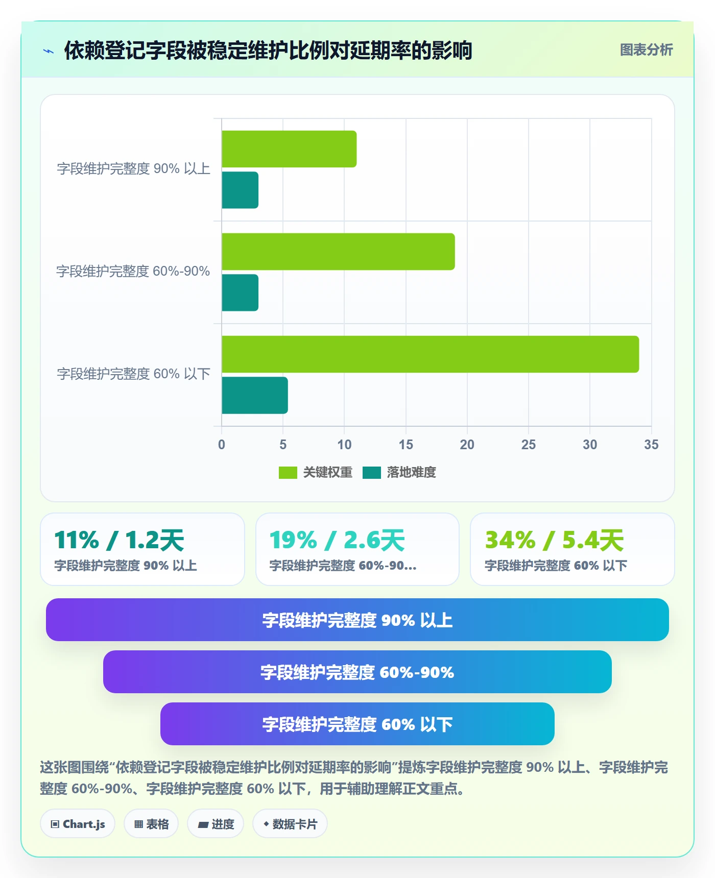 依赖关系落地方案:管理层开展任务依赖的落地方案案例解析