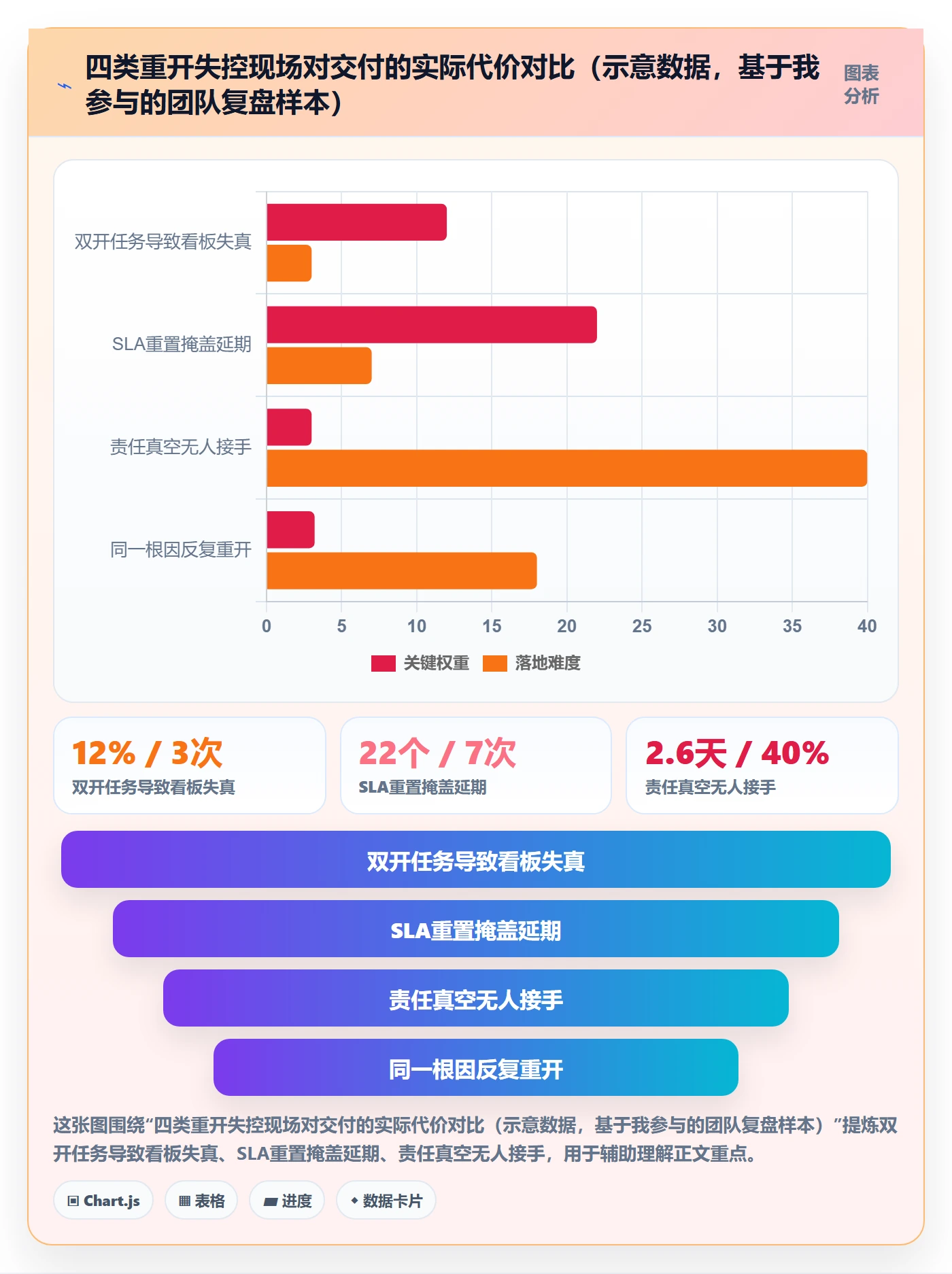 任务执行如何做好重开?管理层流程优化与操作步骤
