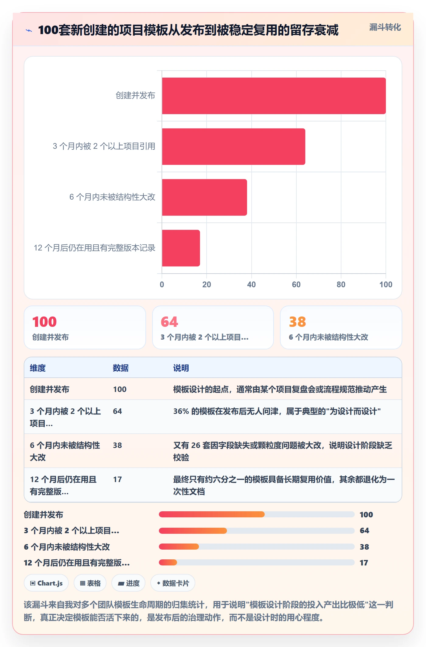 模板任务管理指南:研发团队如何做好项目模板,制度设计全流程