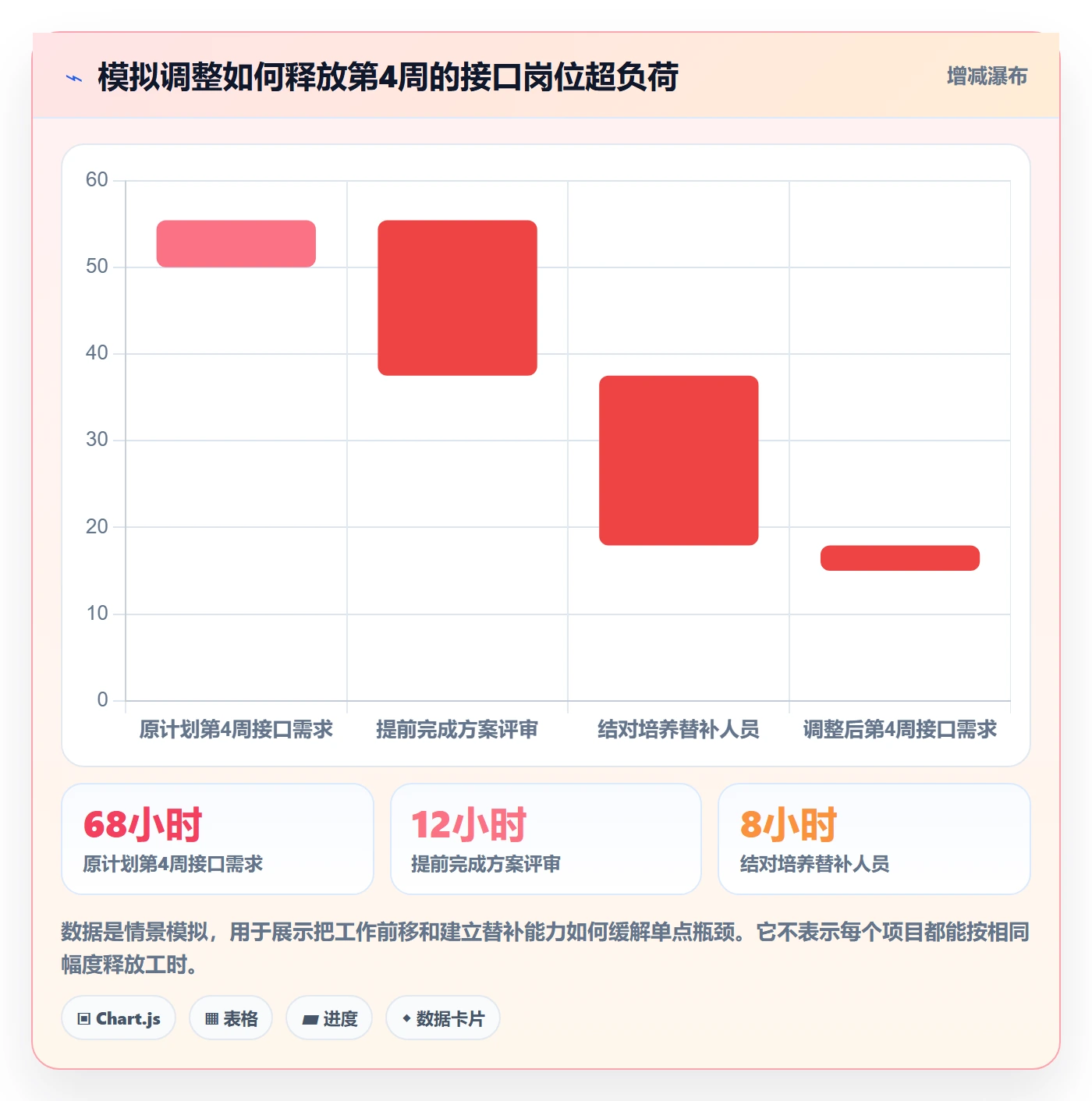 人力资源计划如何做好人员投入?项目成员实操方法与操作步骤