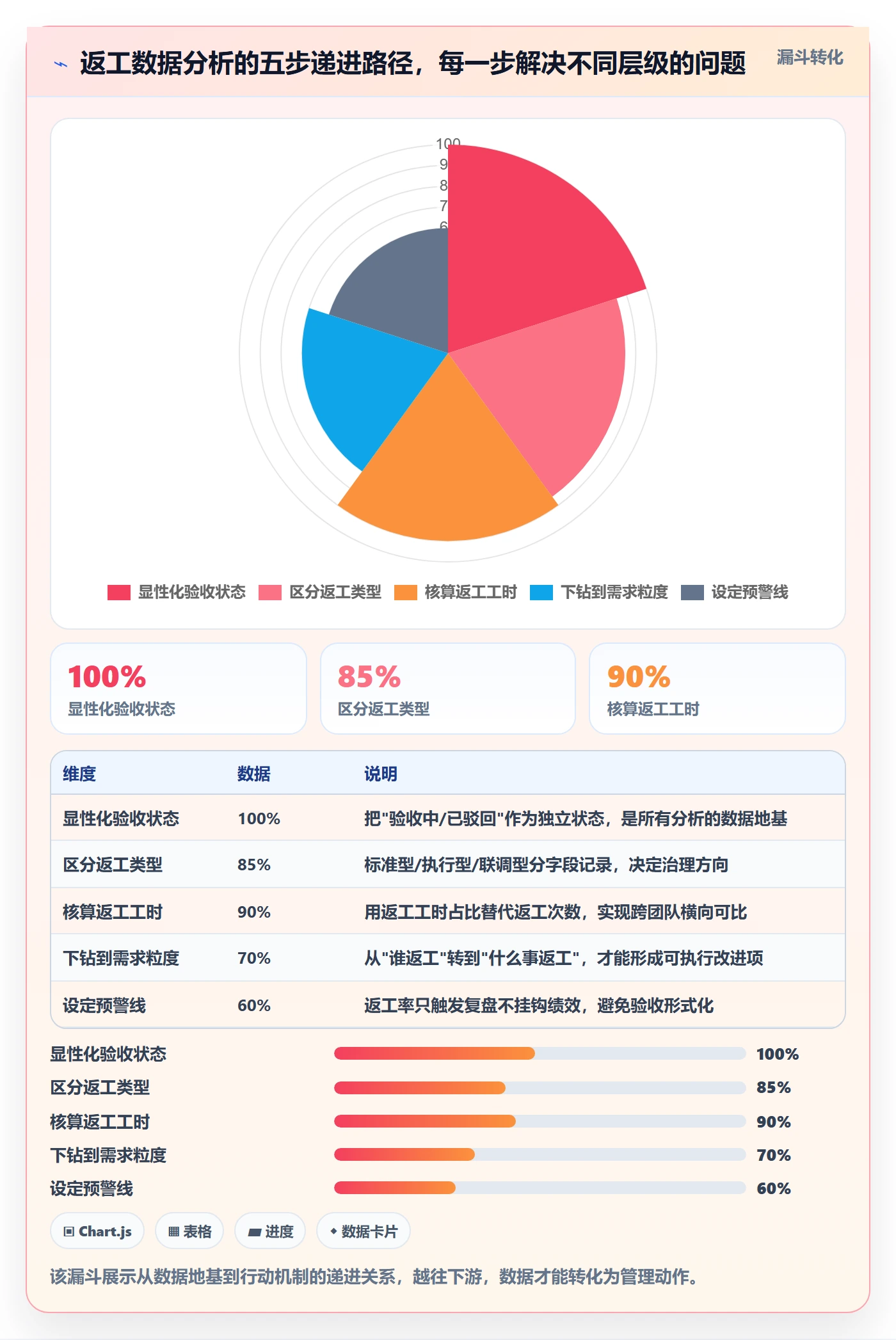 任务验收返工教程:企业管理者数据分析,避坑指南