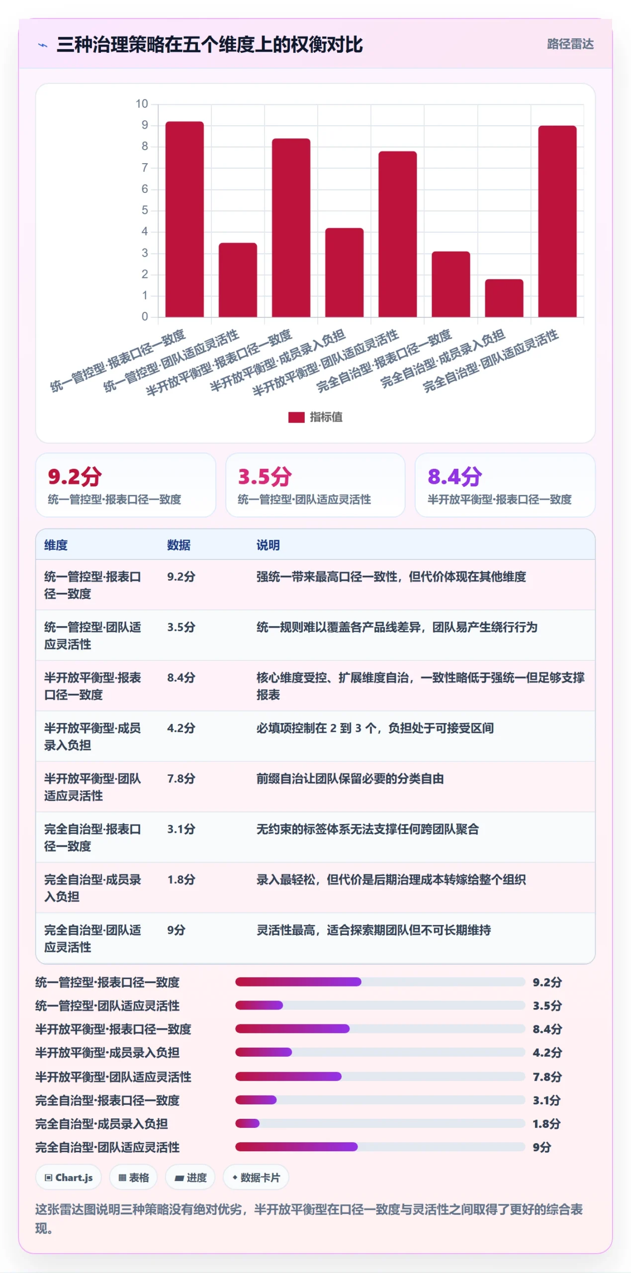 标签落地方案:项目经理开展任务属性的制度设计案例解析