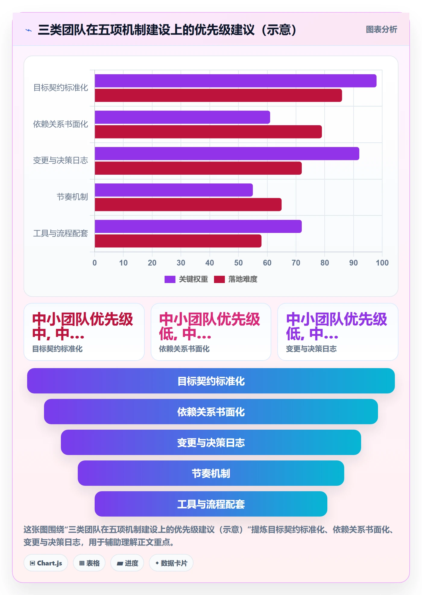 目标拆解管理指南:跨部门团队如何做好项目目标,流程优化全流程
