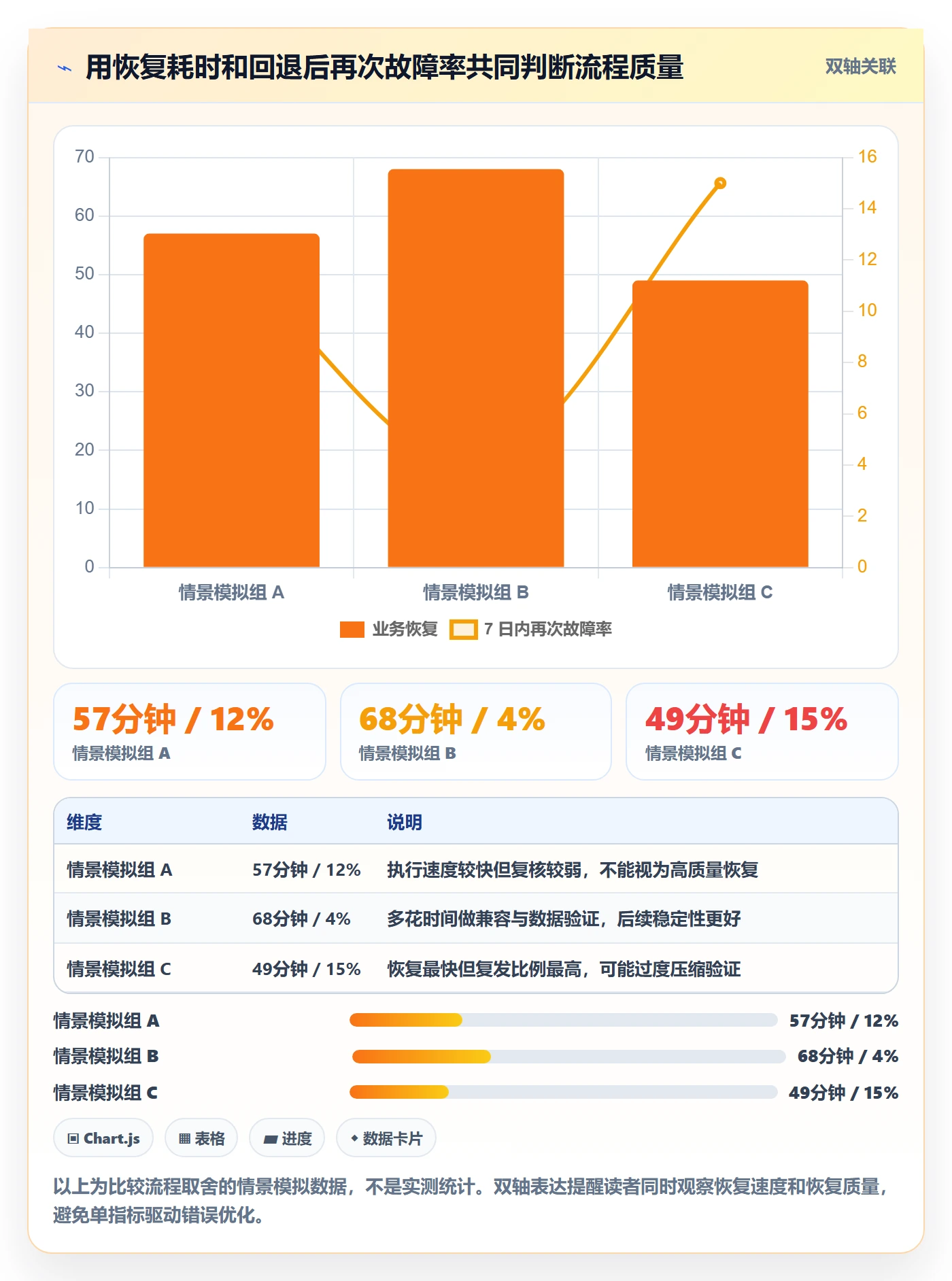 发布管理回滚全流程:项目成员效率提升与一文讲清