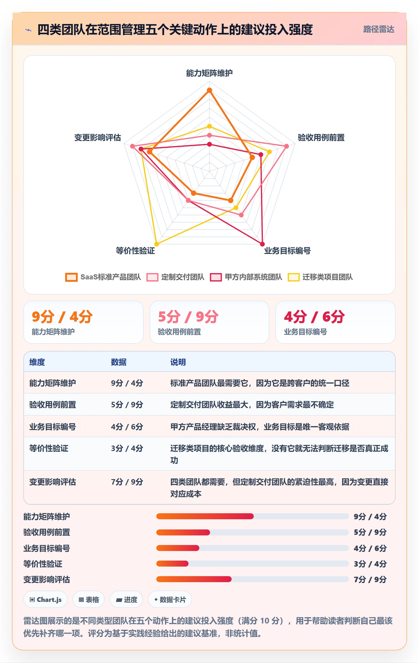 项目范围范围定义全流程:产品经理落地方案与一文讲清