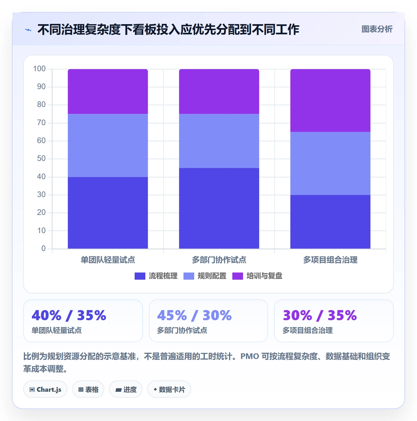 看板落地方案:PMO开展看板的流程优化案例解析