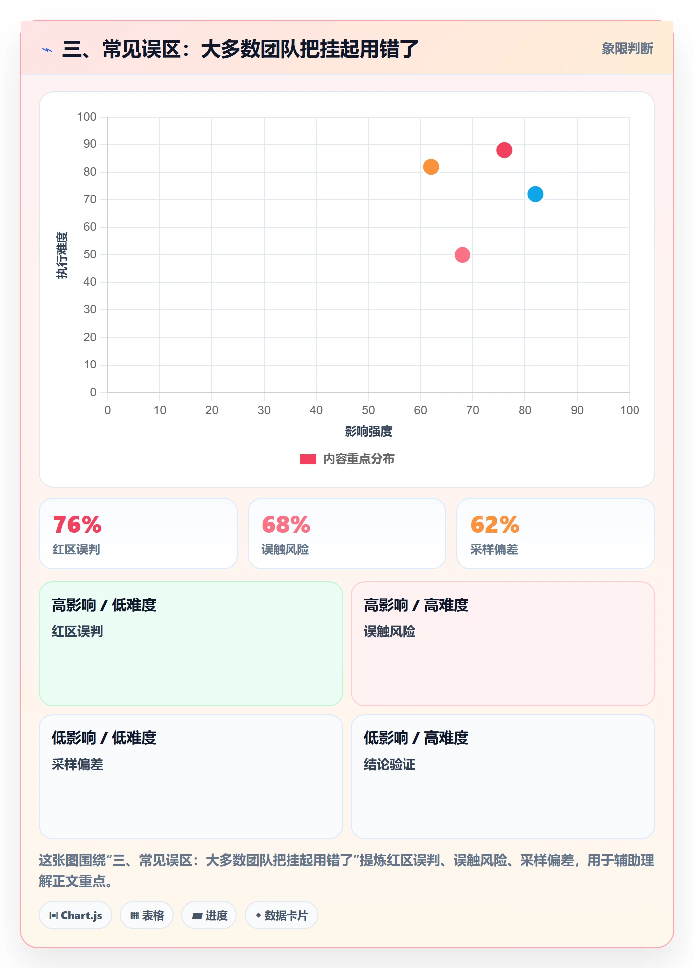 三、常见误区：大多数团队把挂起用错了