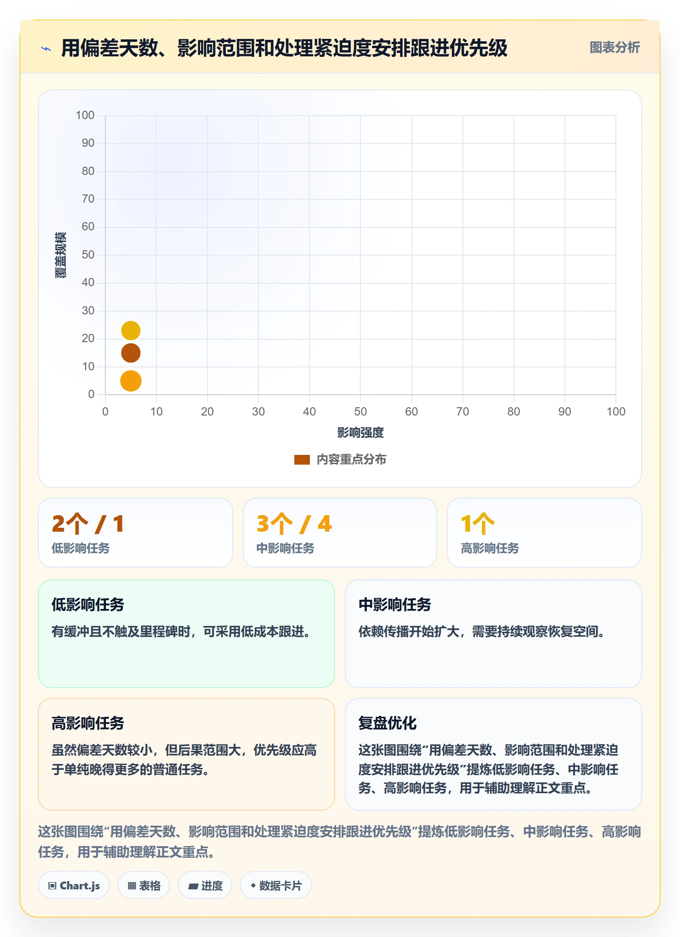 基线对比实操方法:项目负责人提升甘特图效率的入门指南方法与模板