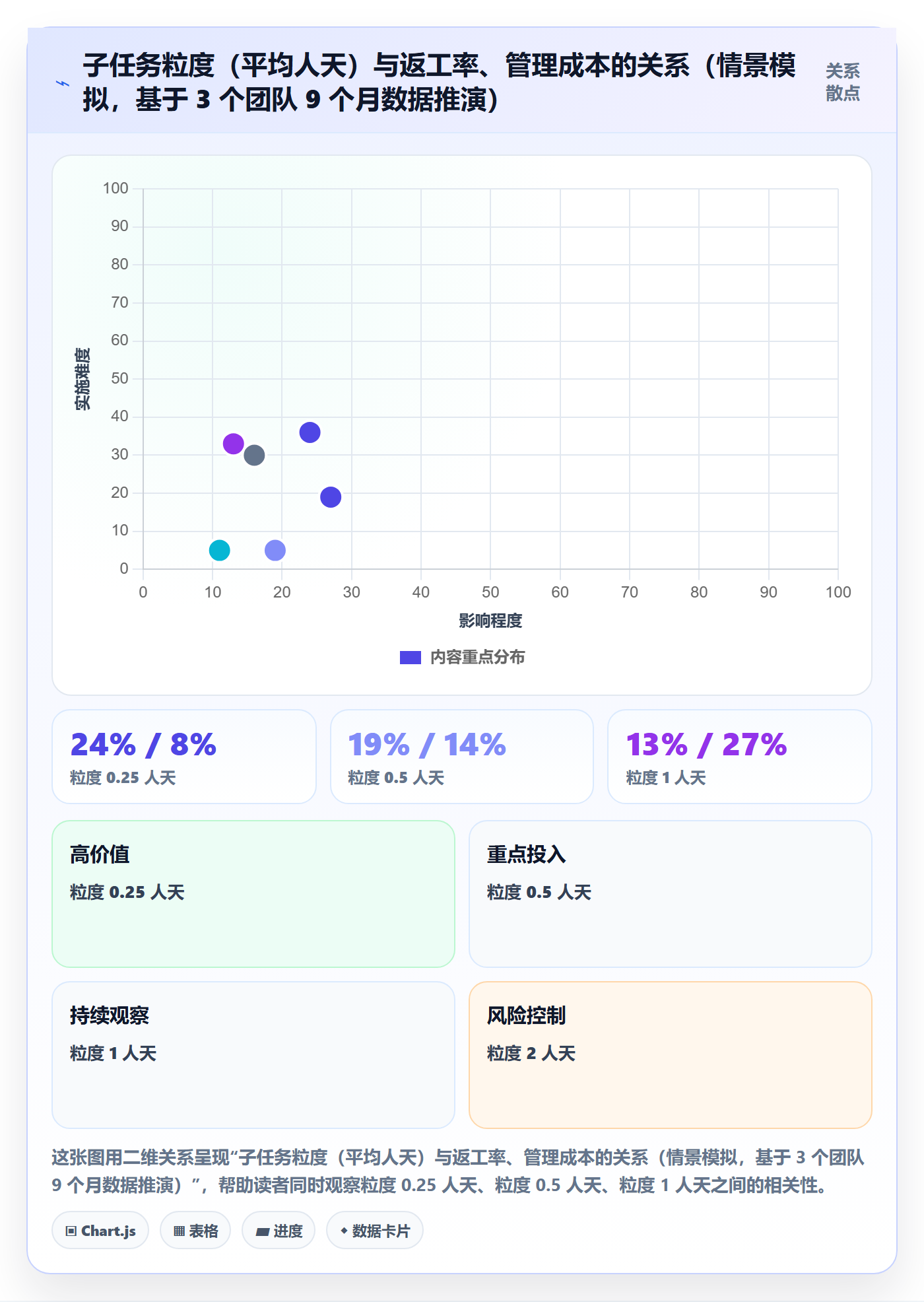 子任务管理指南:产品经理如何做好任务管理,协同管理全流程