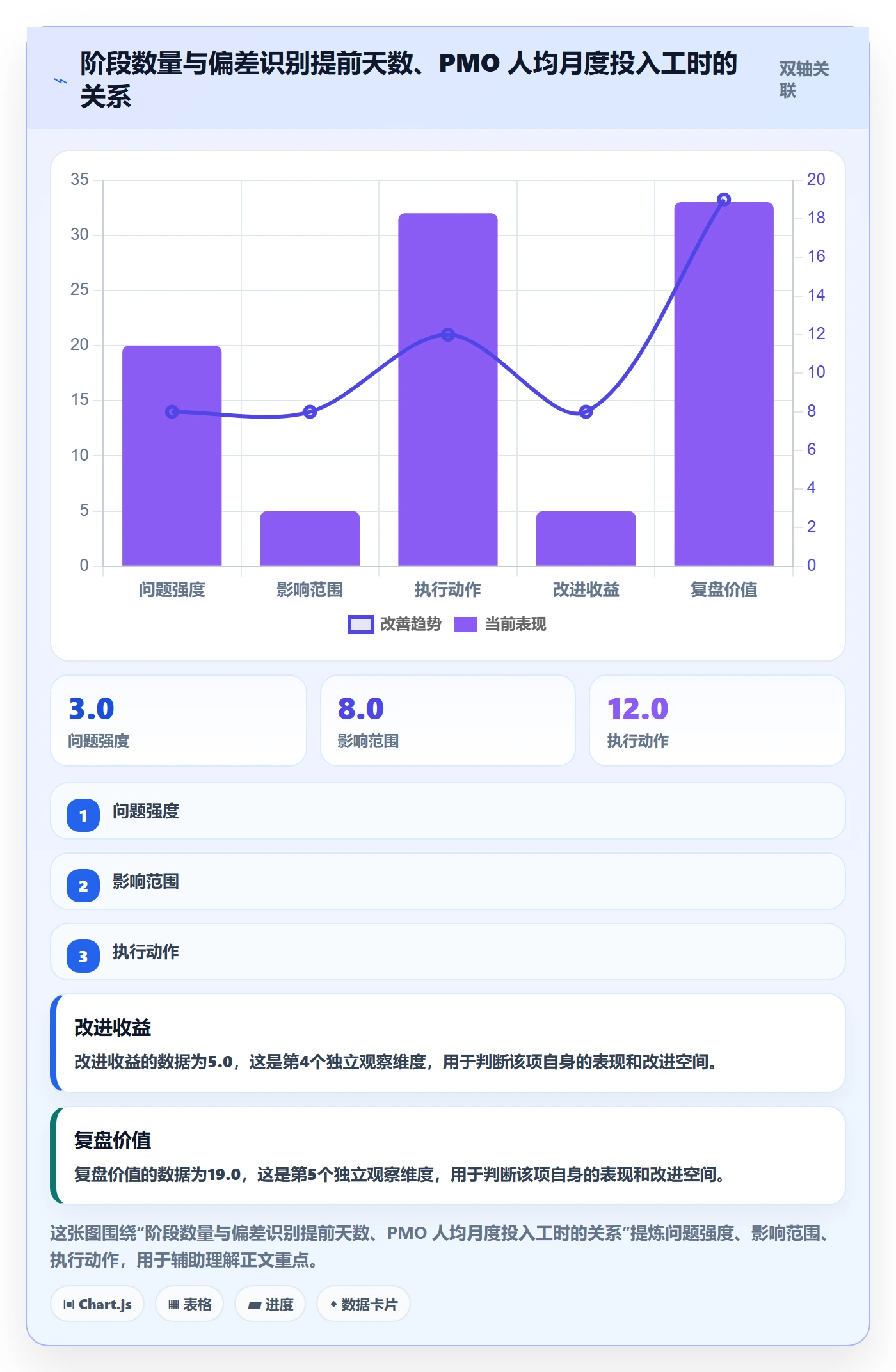 项目规划如何做好阶段计划?PMO数据分析与操作步骤