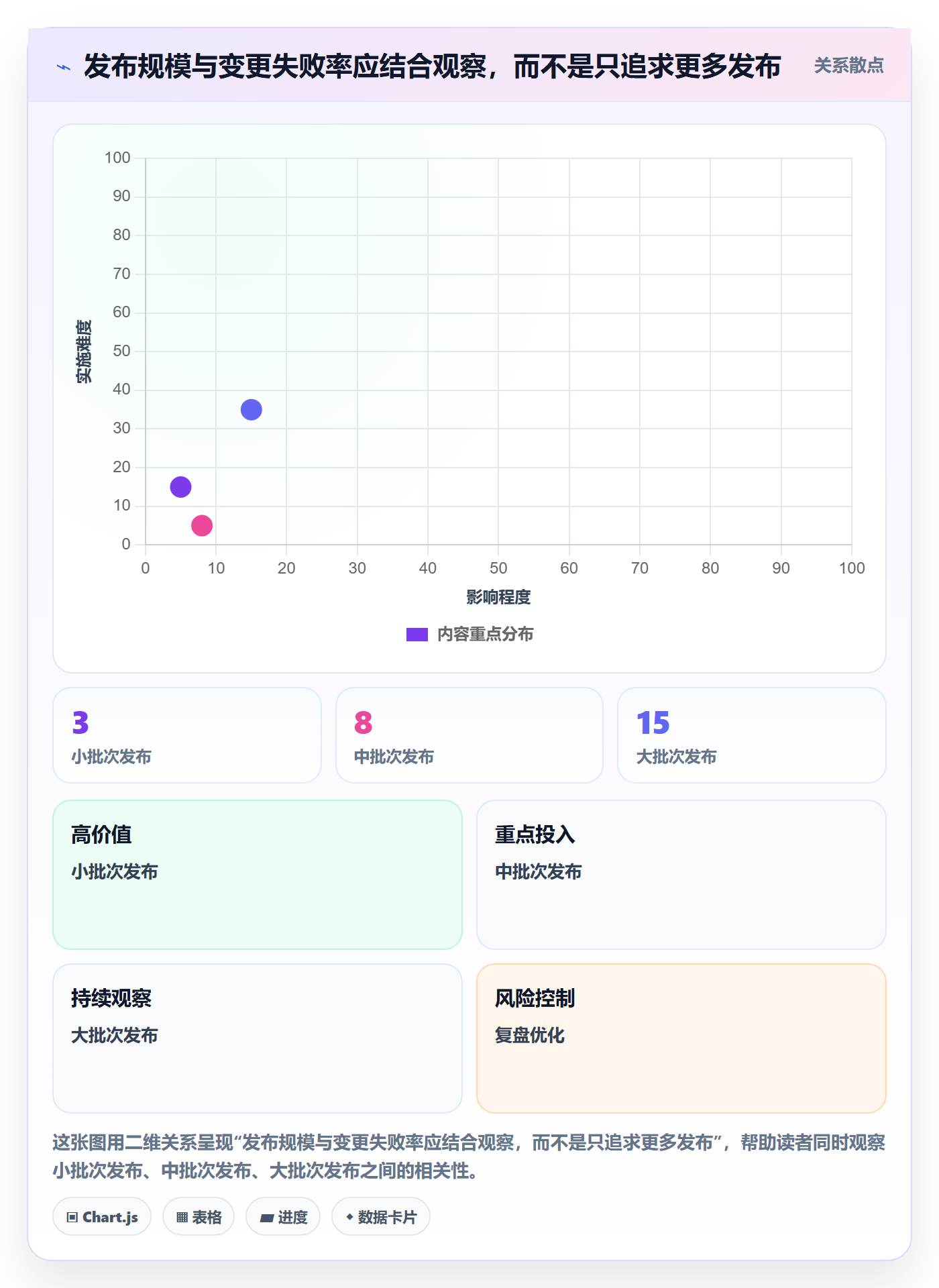 发布记录落地方案:跨部门团队开展版本管理的数据分析案例解析