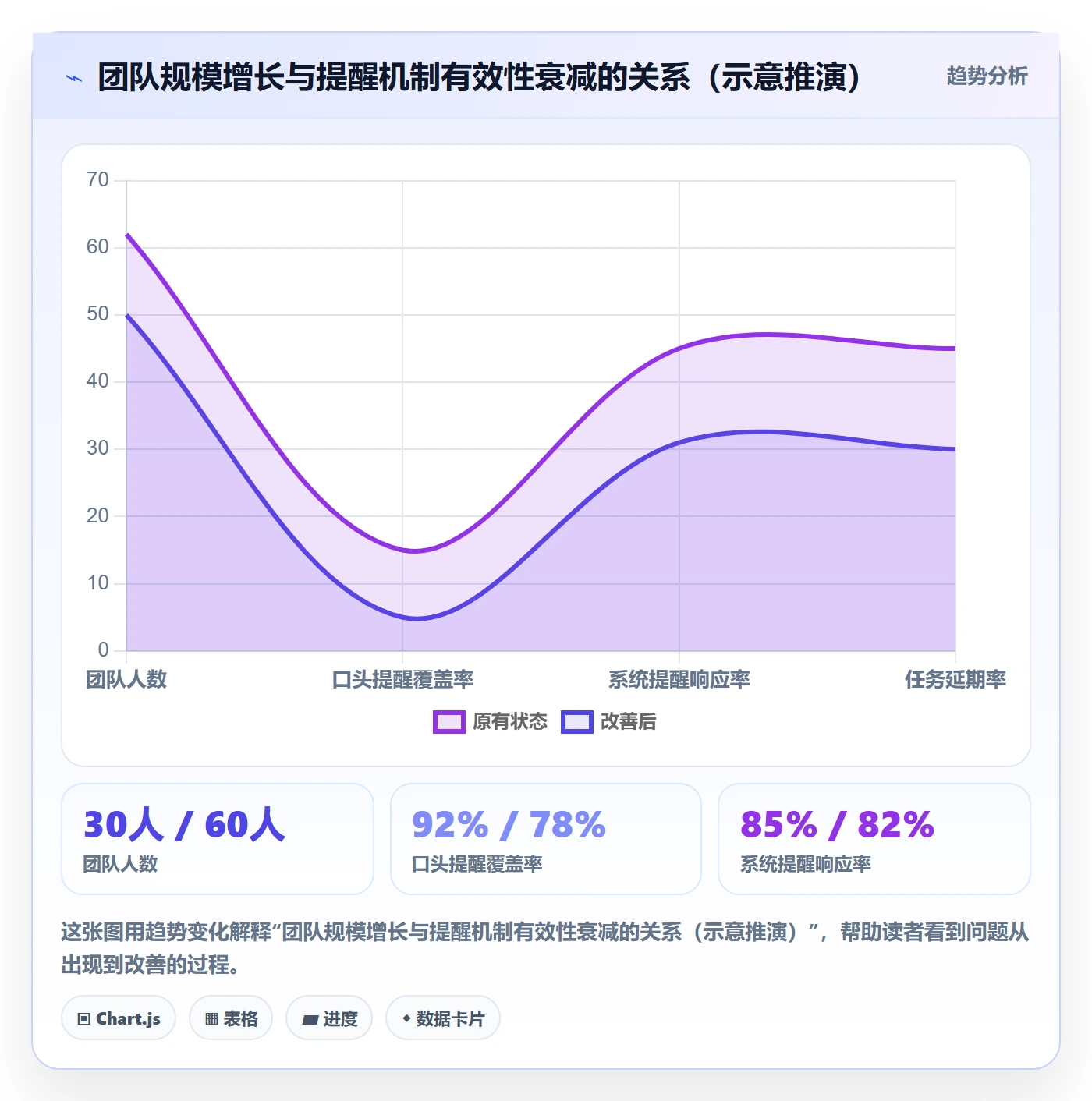 到期提醒管理指南：管理层如何做好任务提醒，实操方法全流程