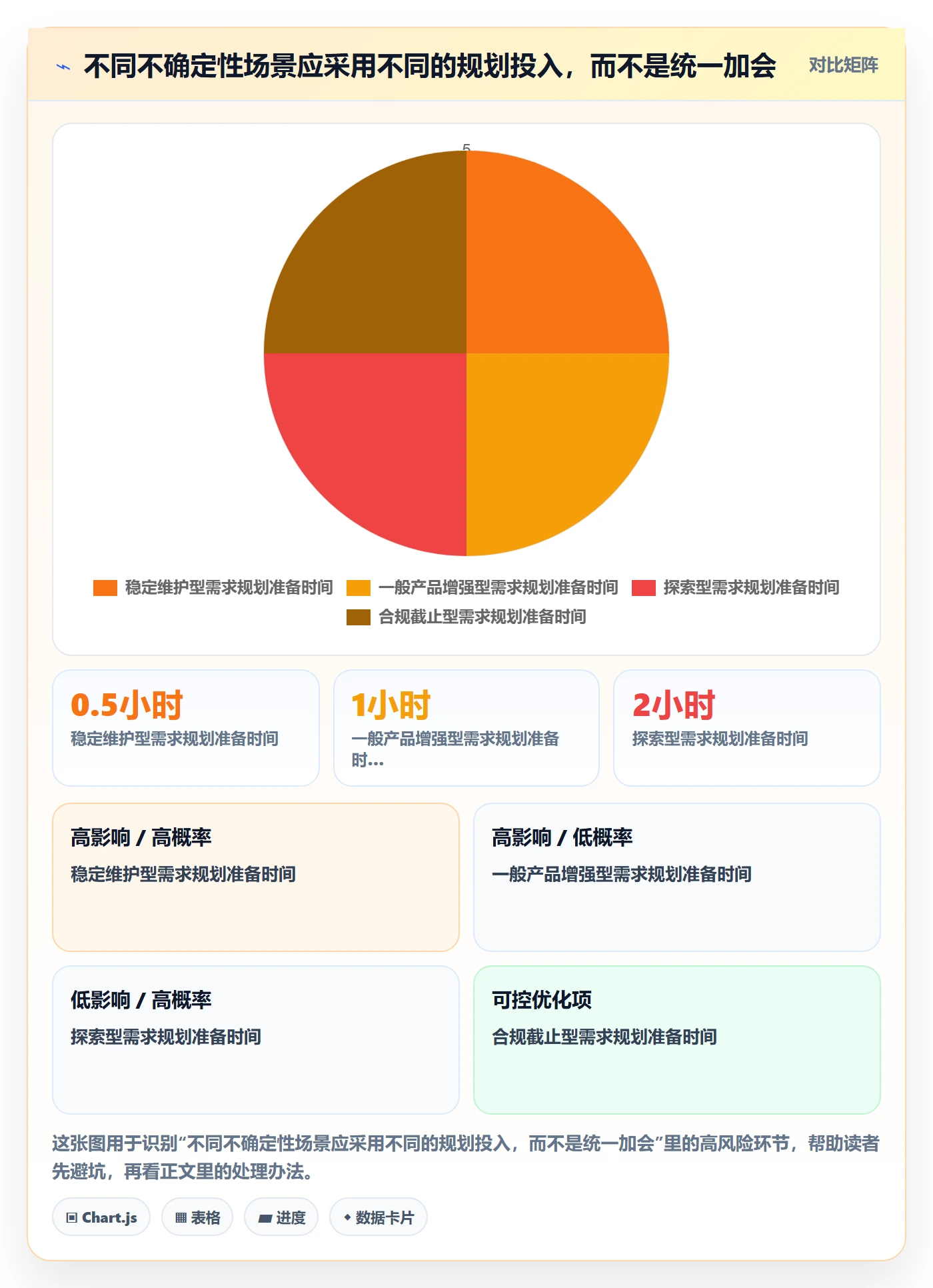 版本规划实操方法:项目成员提升需求排期效率的最佳实践方法与模板