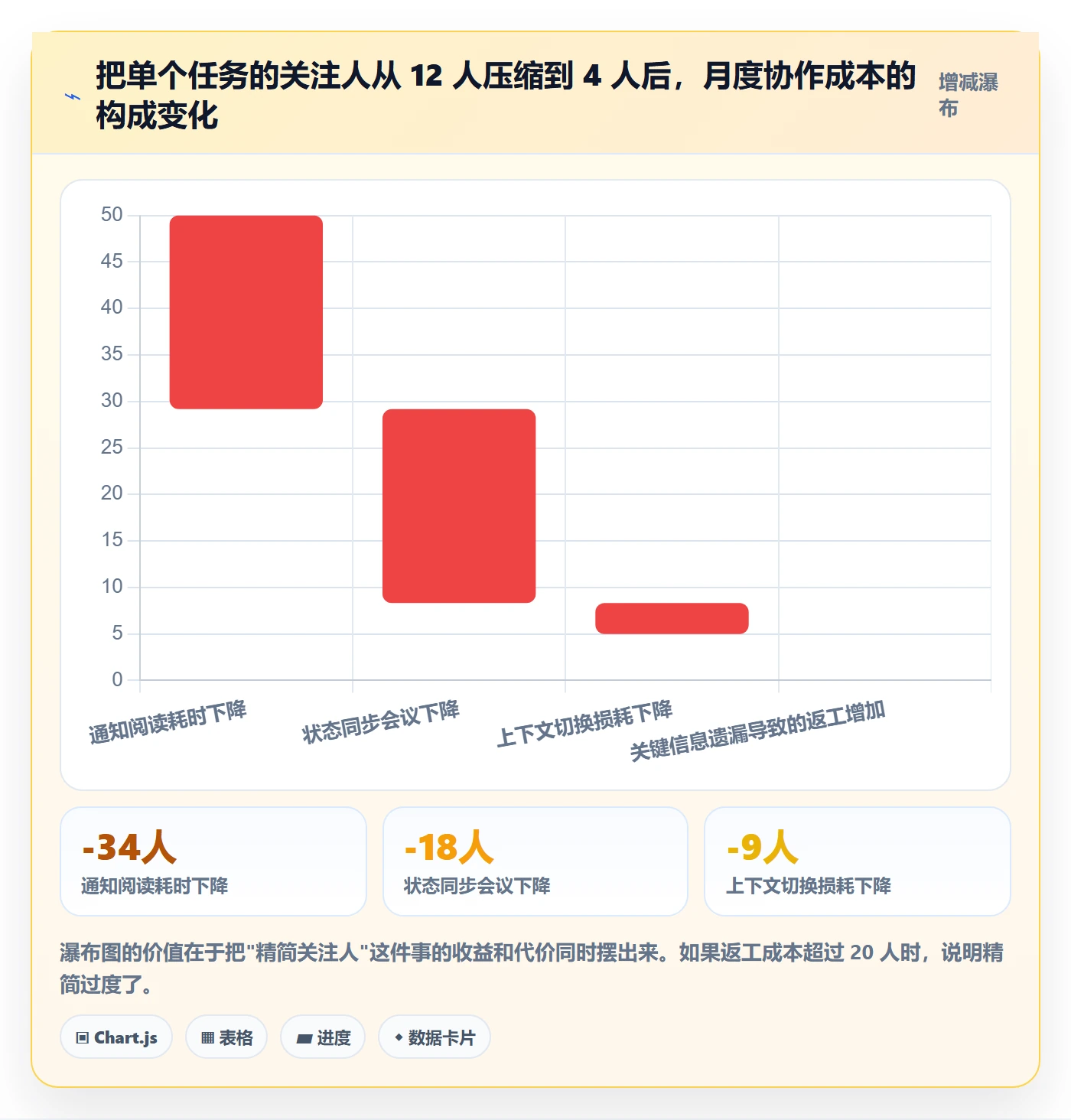 关注人管理方法大全:企业管理者任务管理最佳实践落地清单