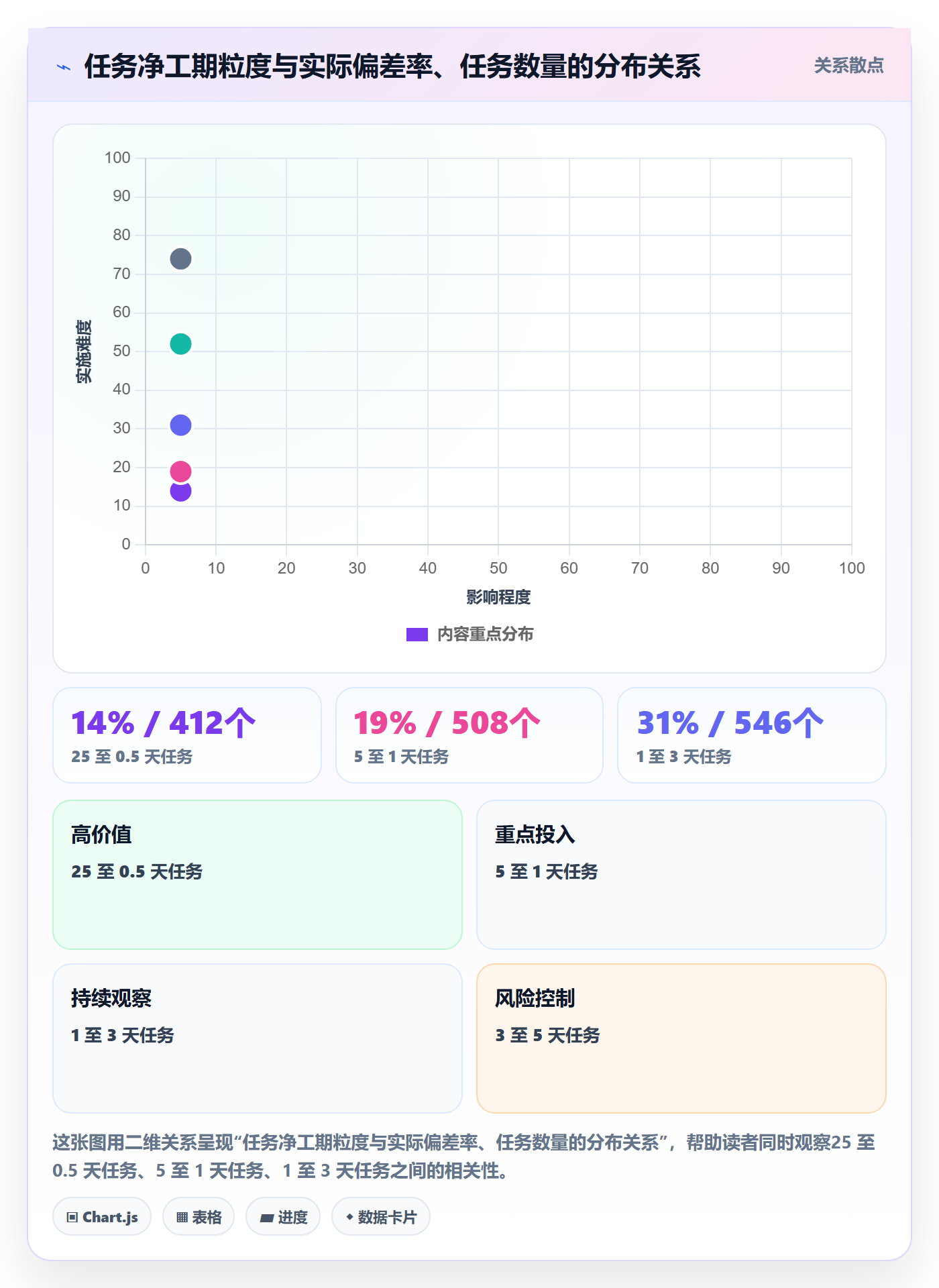 任务属性如何做好实际工期?实施团队数据分析与操作步骤