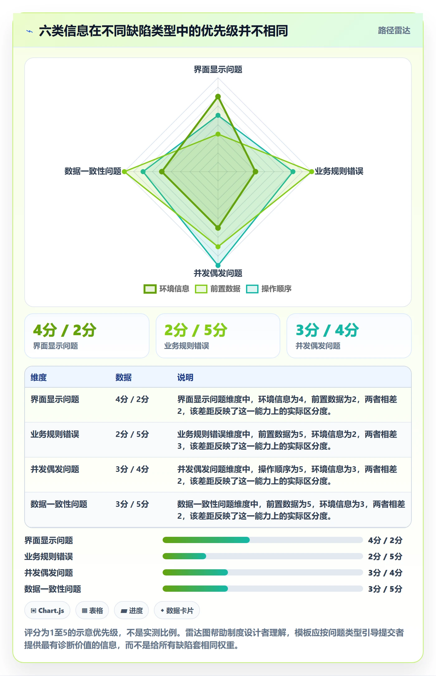复现步骤管理方法大全:产品经理Bug / 缺陷制度设计落地清单