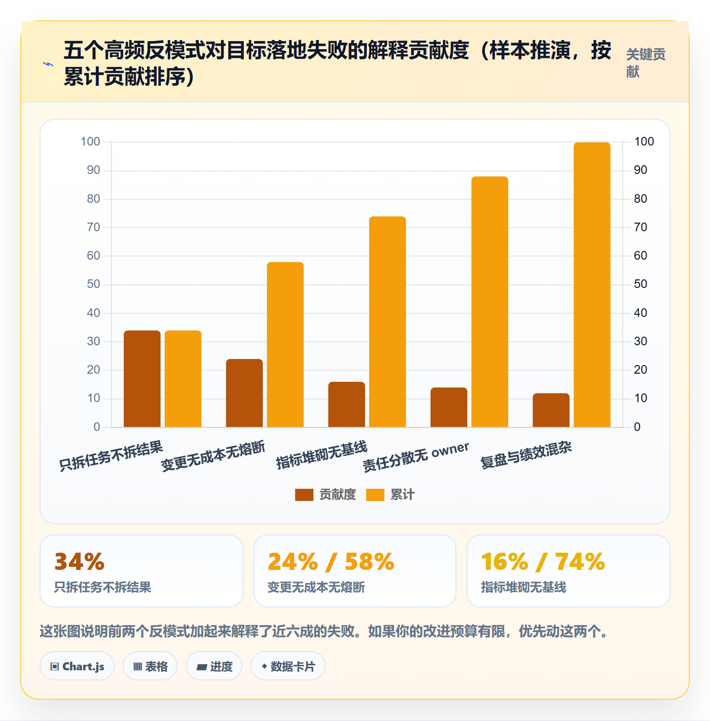 目标拆解管理方法大全:研发团队项目目标落地方案落地清单