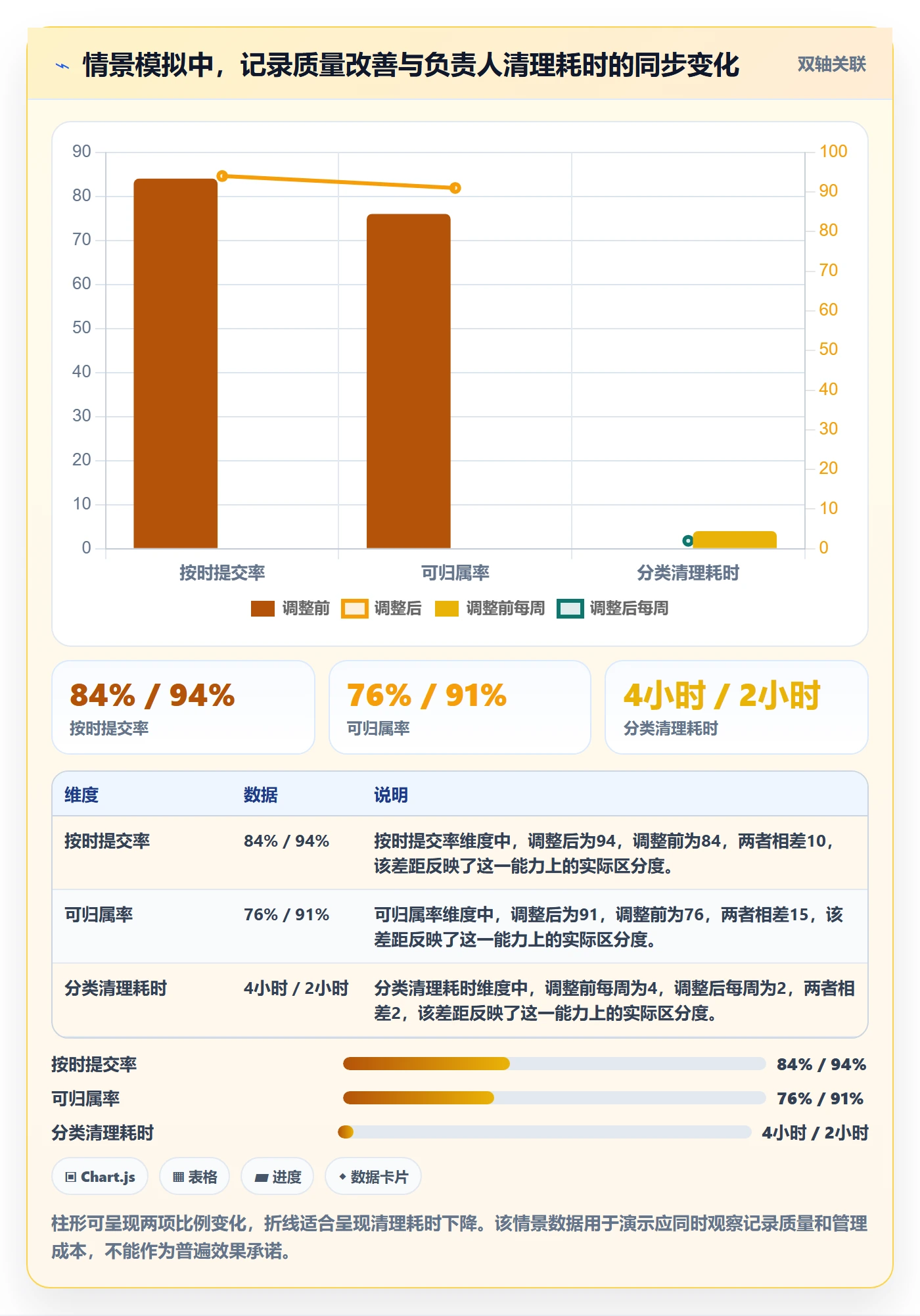工时表如何做好日报工时？项目负责人流程优化与操作步骤