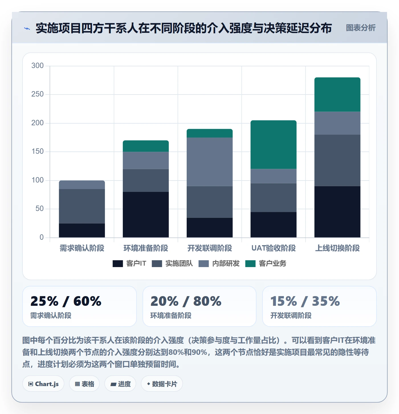 项目进度怎么做?实施团队入门指南:进度管理从0到1