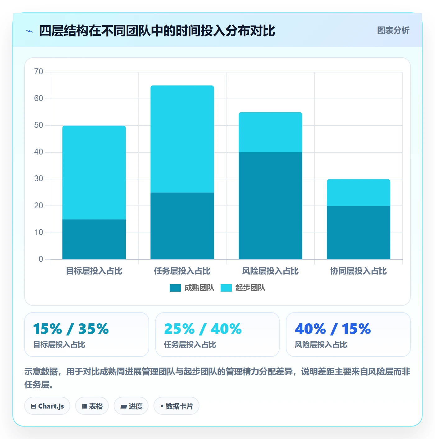周进展管理方法大全:产品经理进度跟踪协同管理落地清单