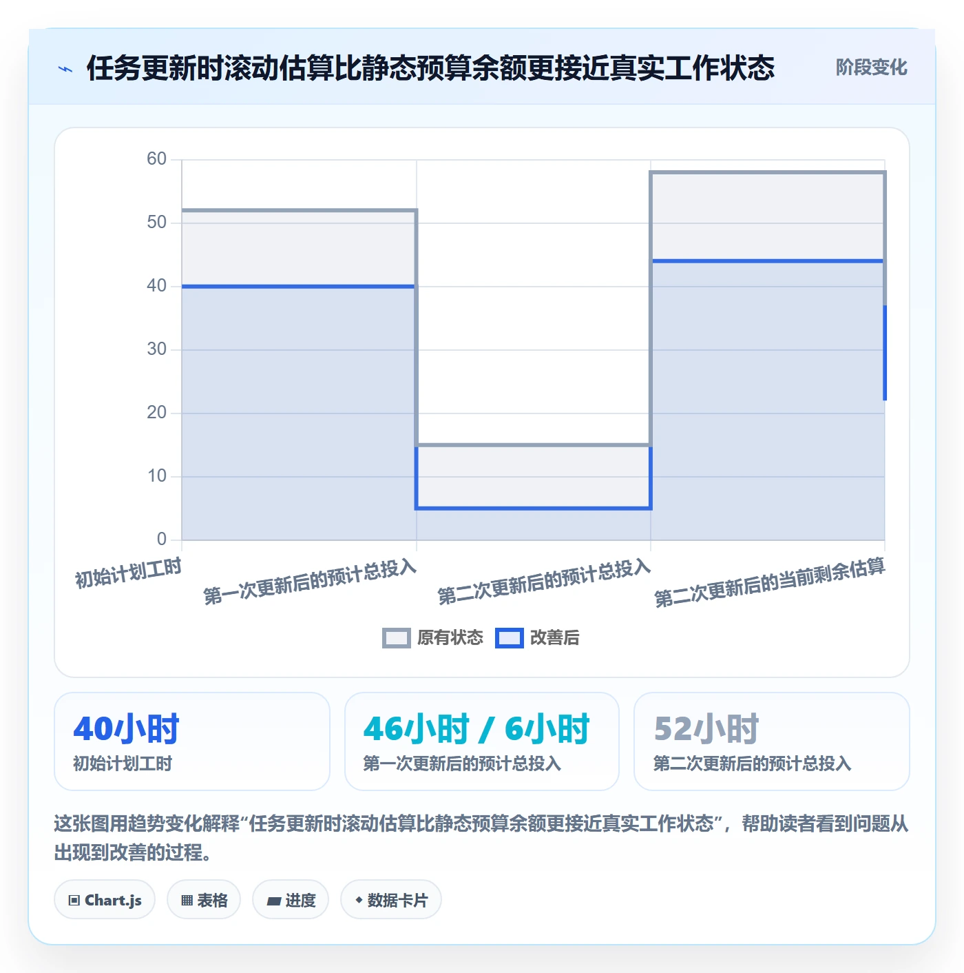 工时管理剩余工时教程：管理层协同管理，避坑指南