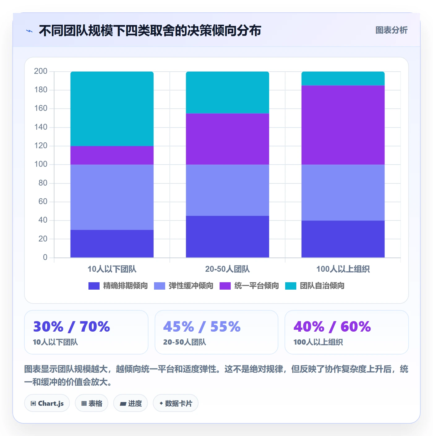 进度管理计划进度全流程:产品经理效率提升与一文讲清