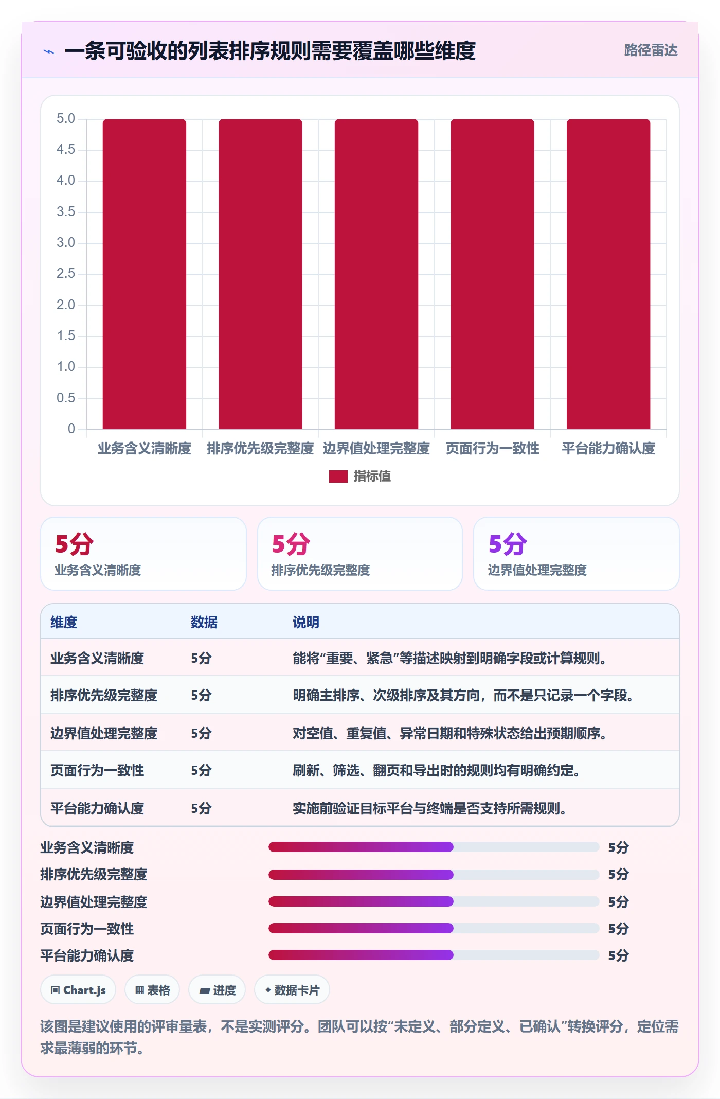 列表视图排序教程：实施团队实操方法，避坑指南