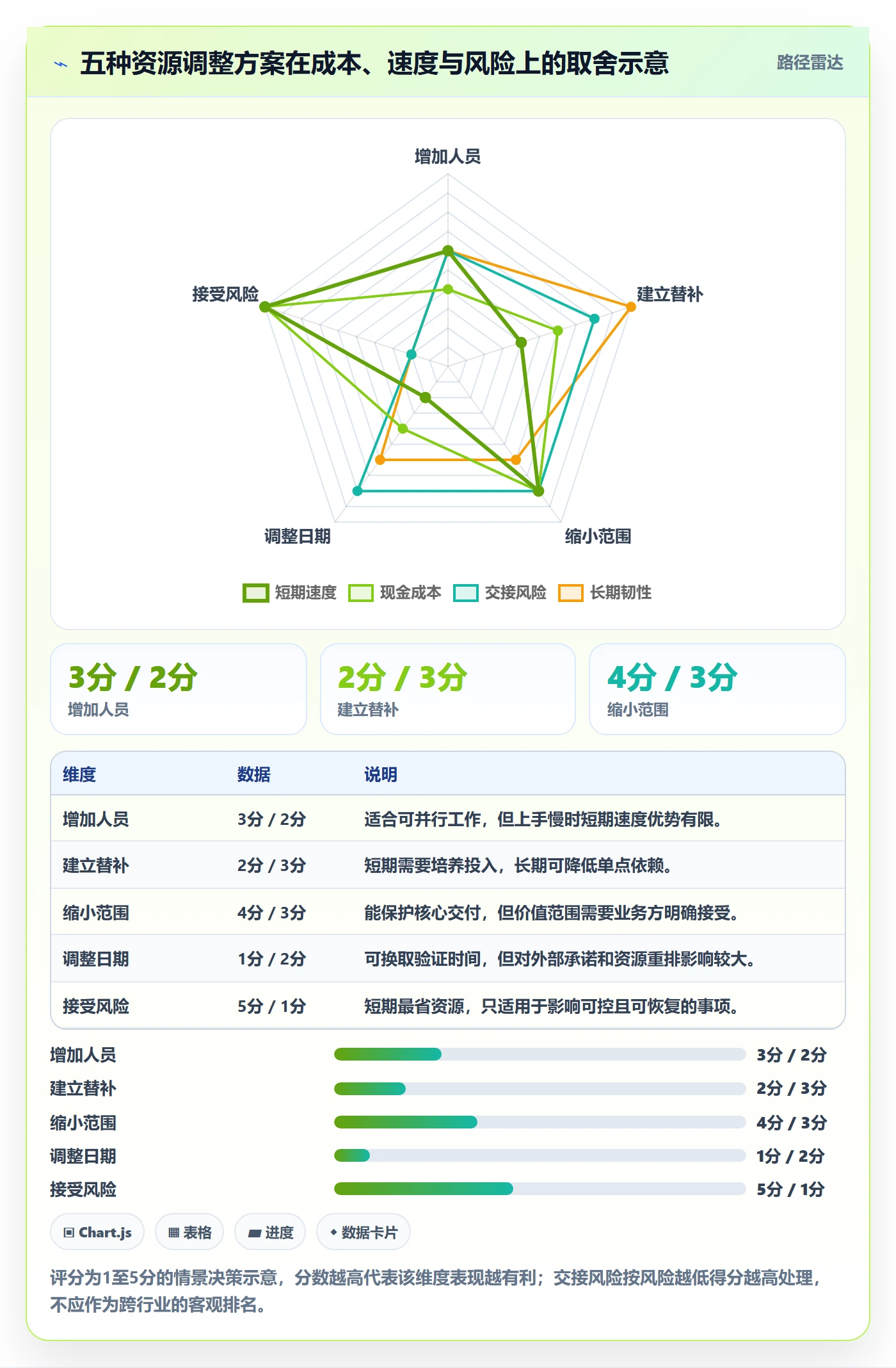 人员投入落地方案:项目成员开展人力资源计划的风险控制案例解析