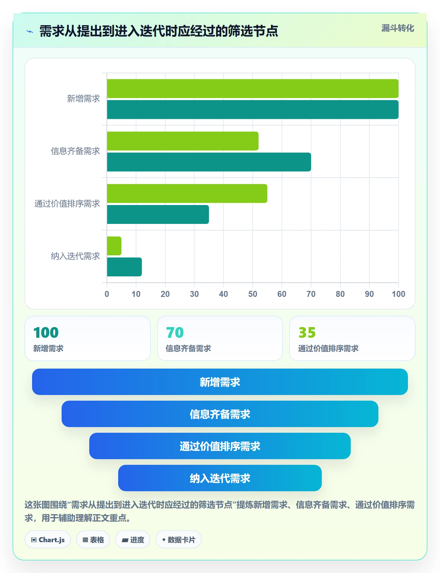 Agile怎么做？项目成员流程优化：敏捷项目从0到1
