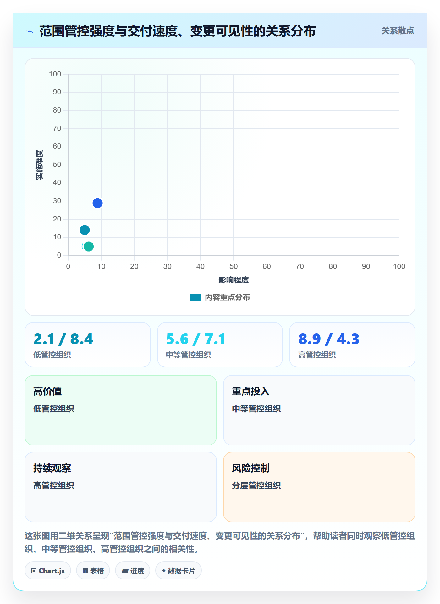 交付范围流程与规范:PMO项目范围入门指南关键指标