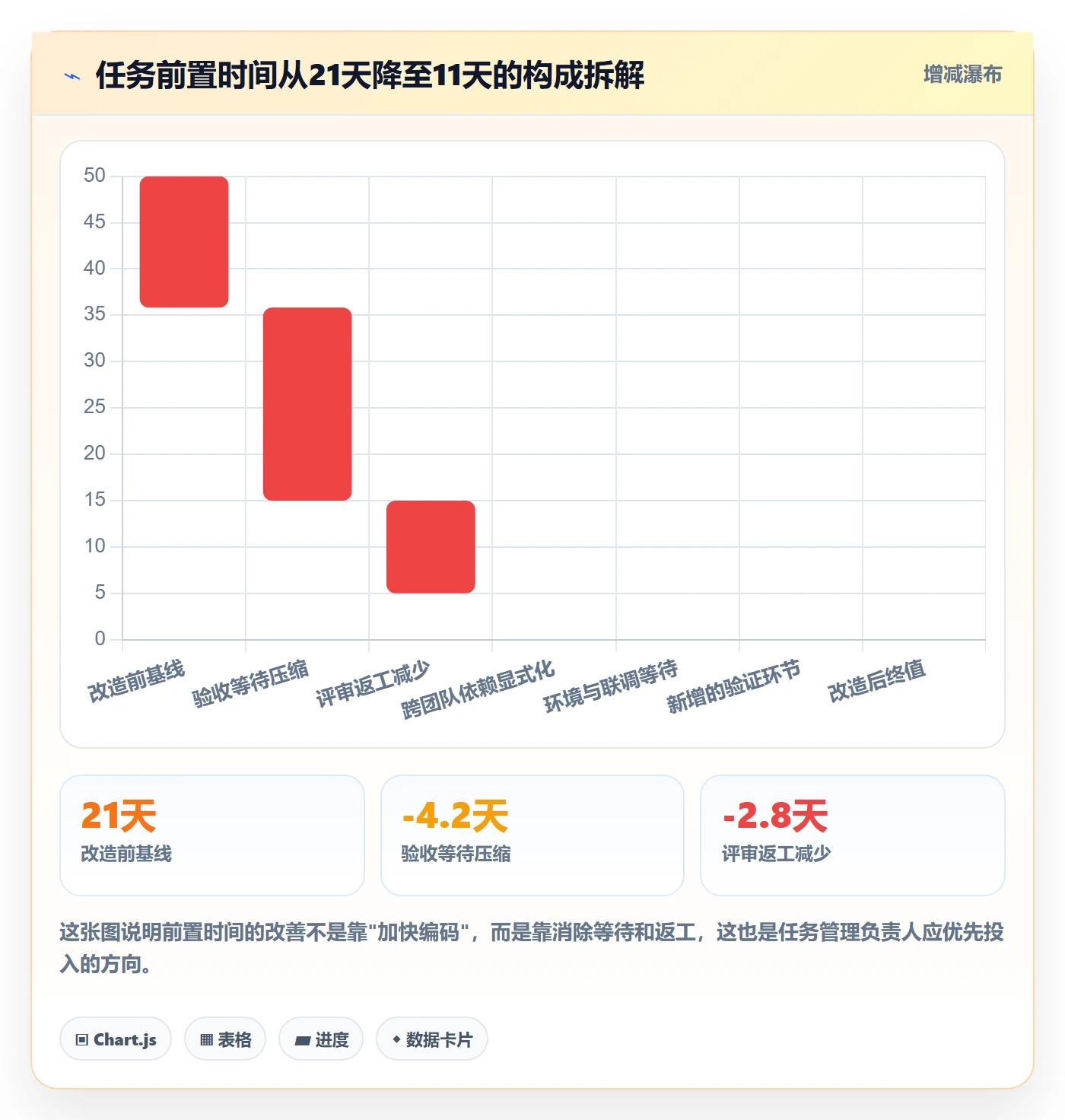 任务管理负责人全流程:研发团队流程优化与一文讲清