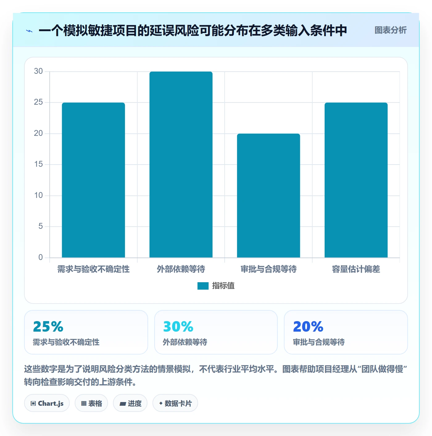 Agile怎么做?项目经理入门指南:敏捷项目从0到1