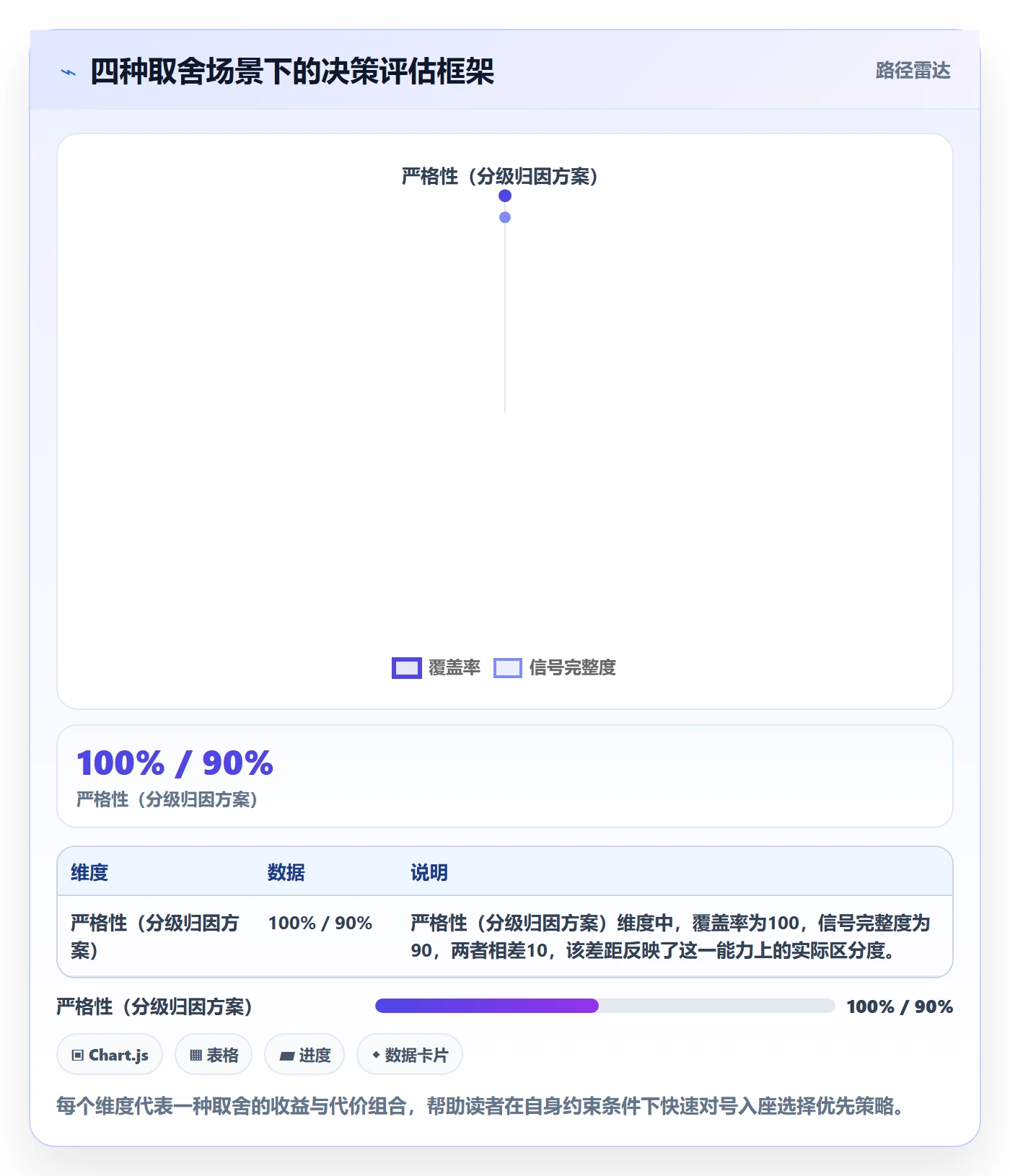 延期原因落地方案：项目经理开展延期管理的流程优化案例解析
