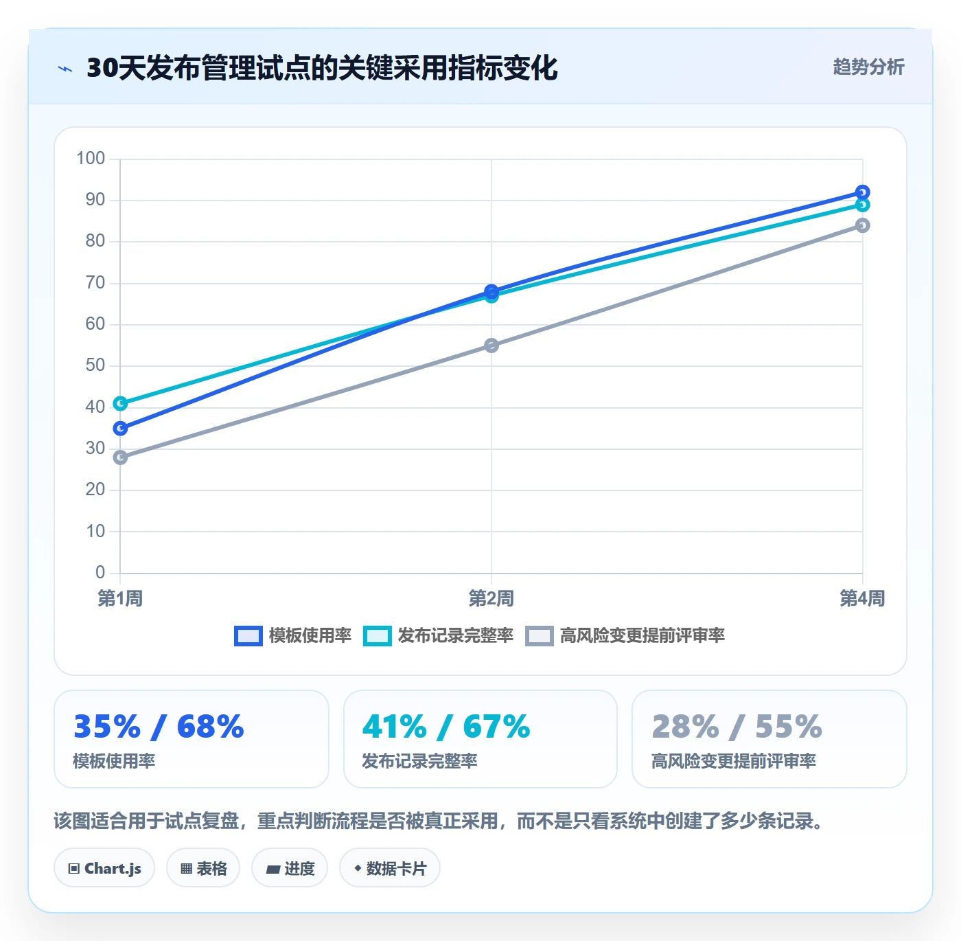 发布检查落地方案:PMO开展发布管理的实操方法案例解析