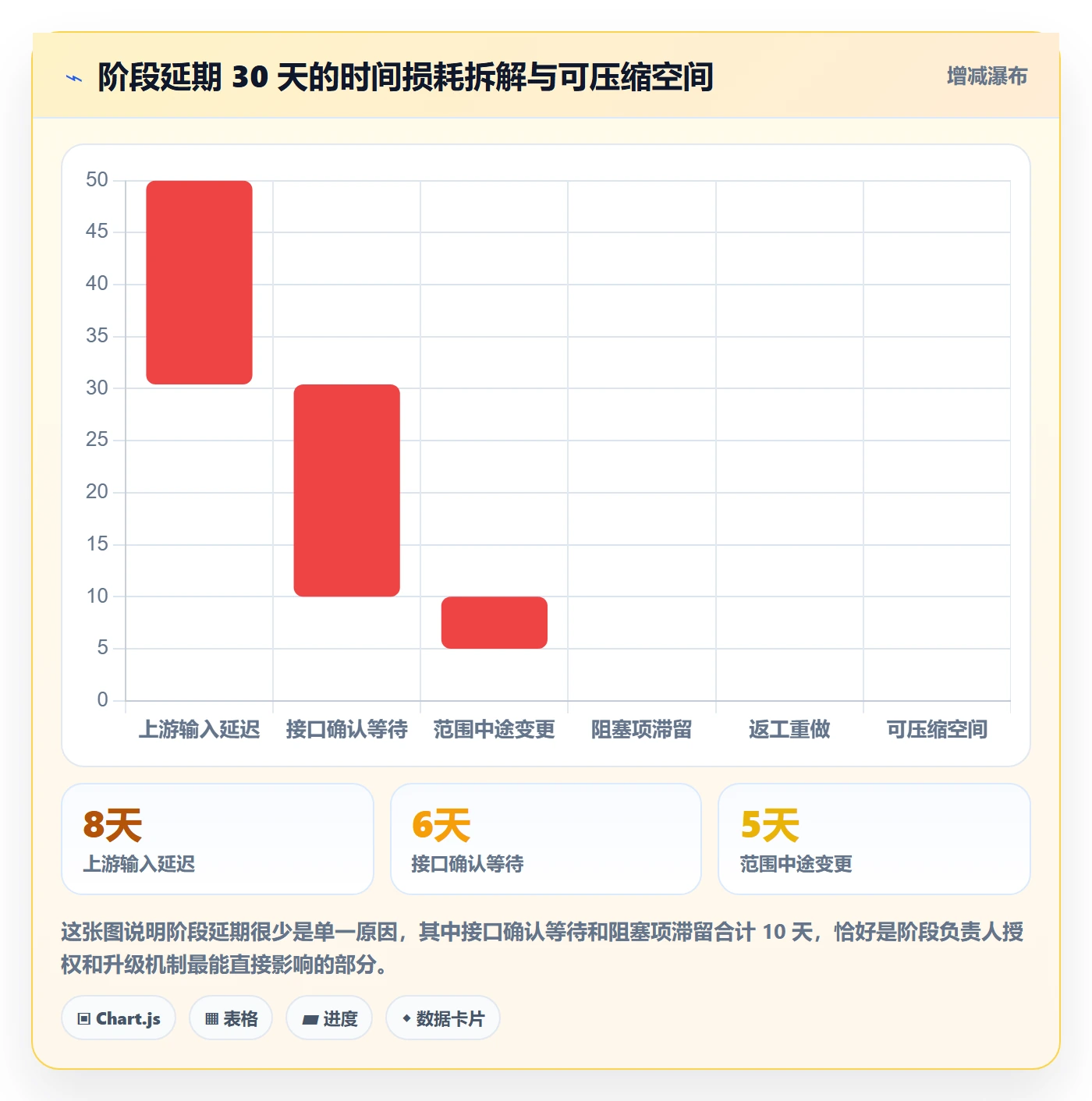 阶段负责人管理方法大全：管理层项目阶段落地方案落地清单