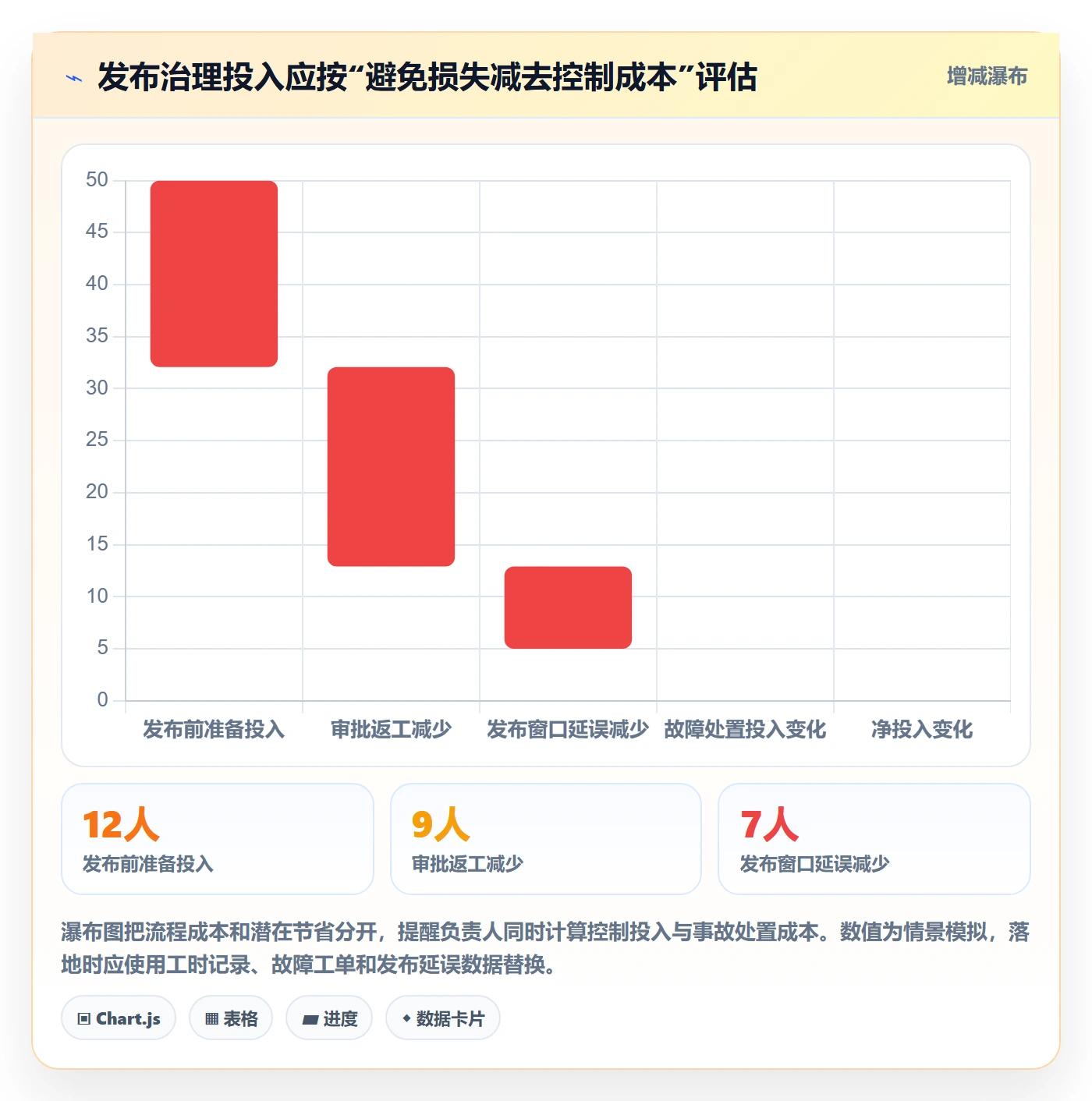 发布审批流程与规范:项目负责人发布管理最佳实践关键指标