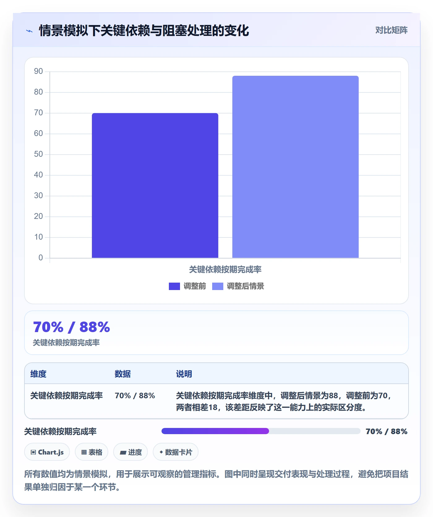 追踪管理指南：企业管理者如何做好进度跟踪，落地方案全流程