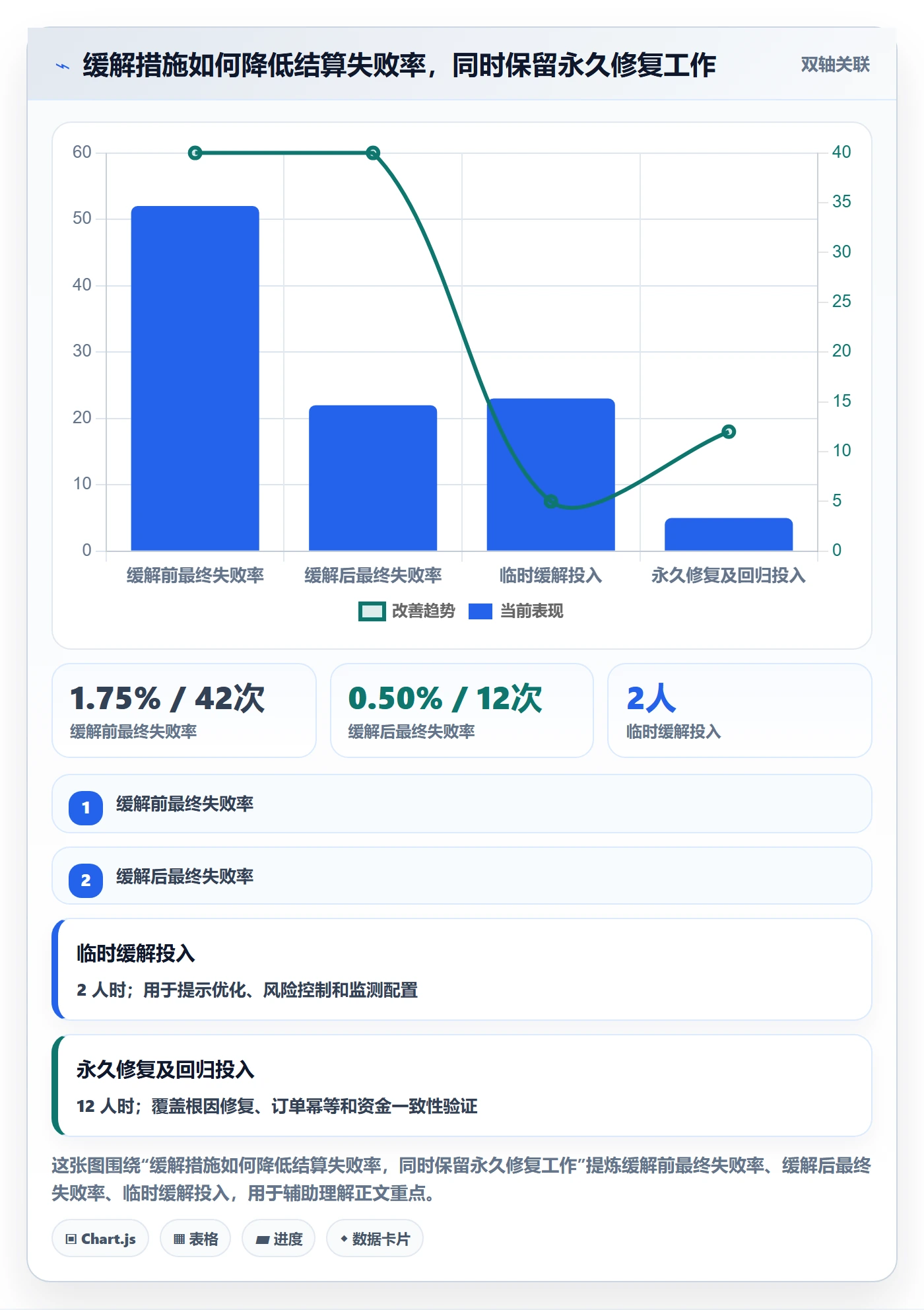 Bug / 缺陷如何做好优先级?项目负责人落地方案与操作步骤